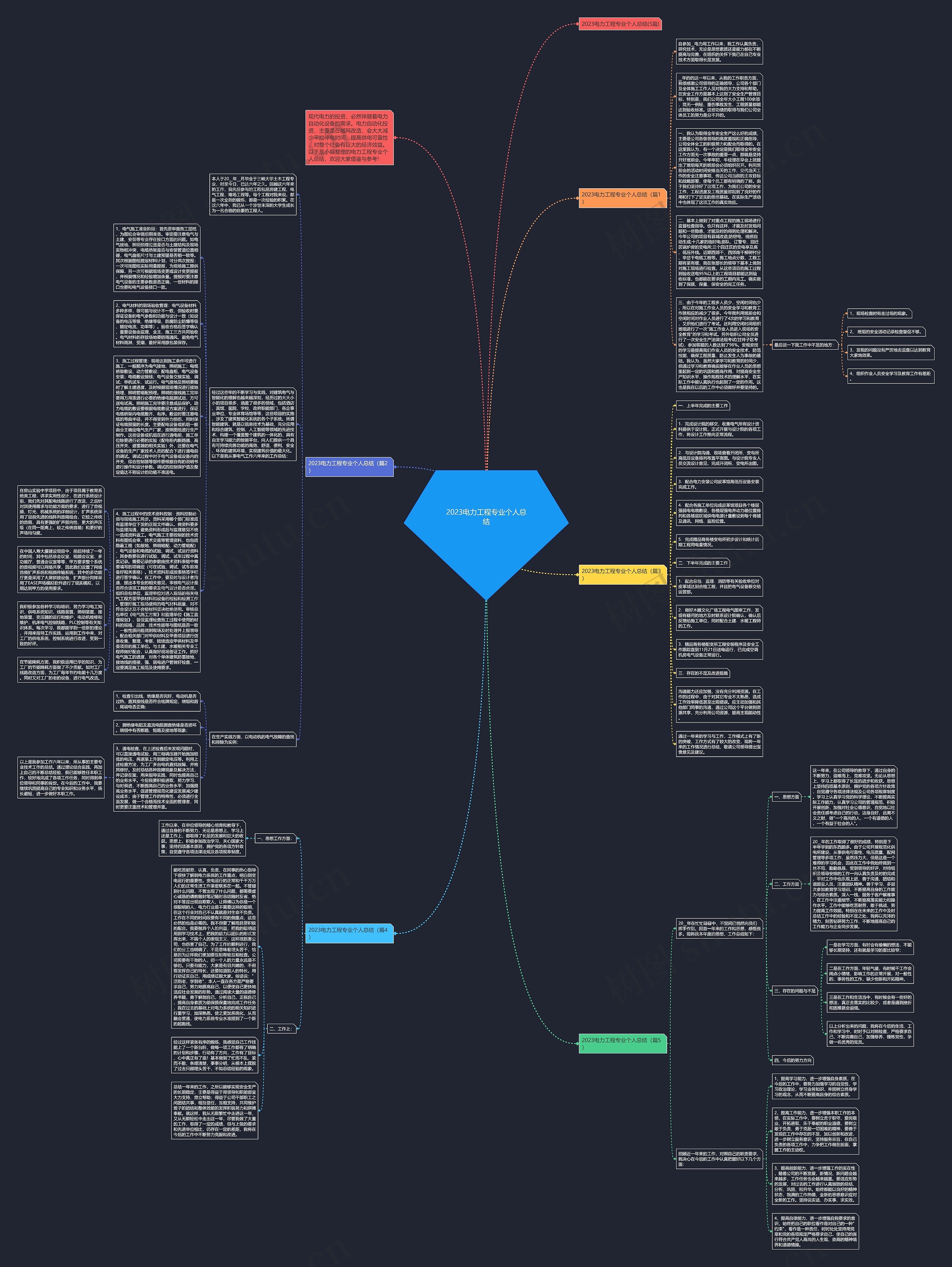 2023电力工程专业个人总结思维导图