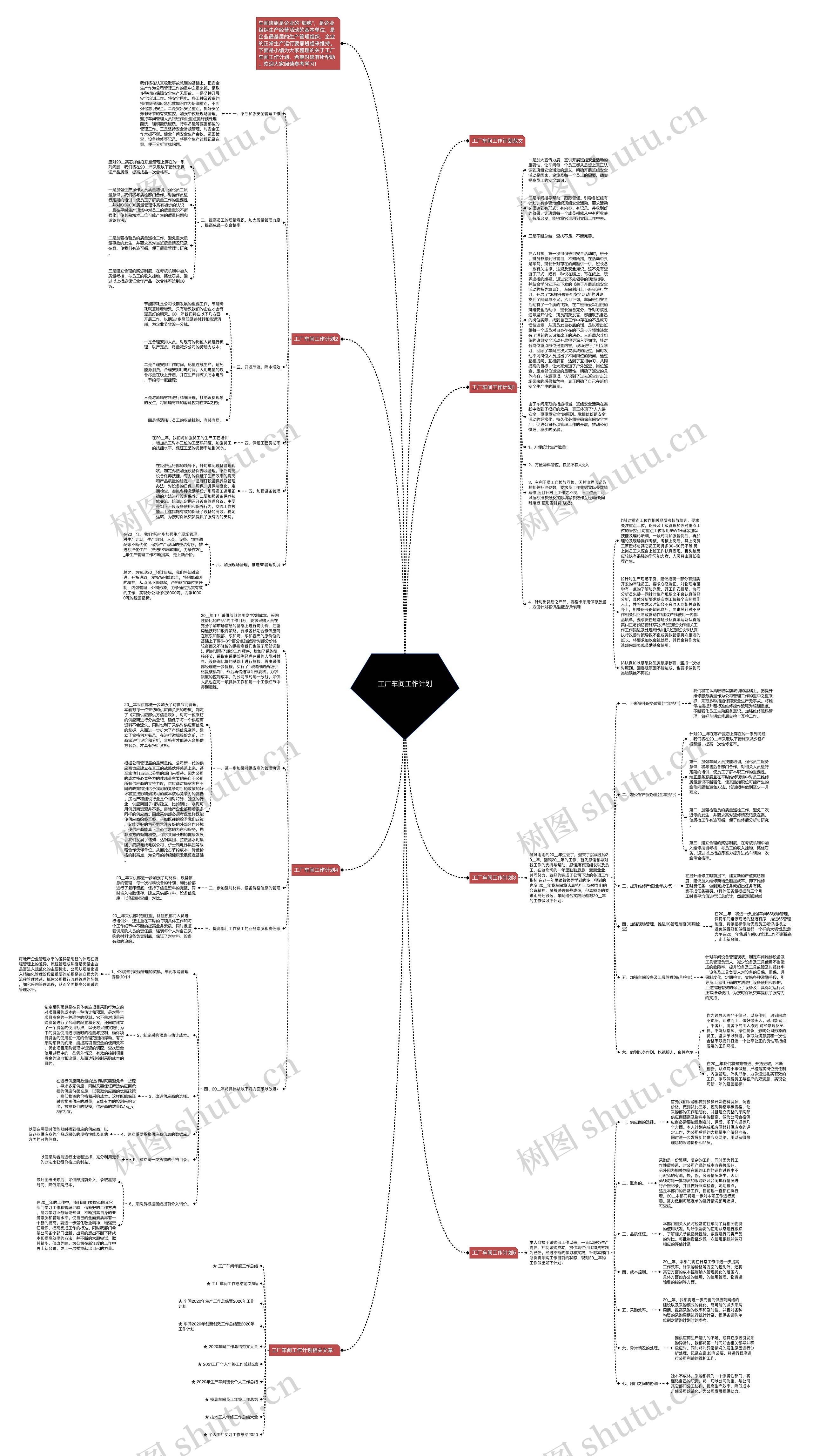 工厂车间工作计划思维导图