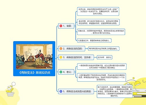 《商鞅变法》基础知识点