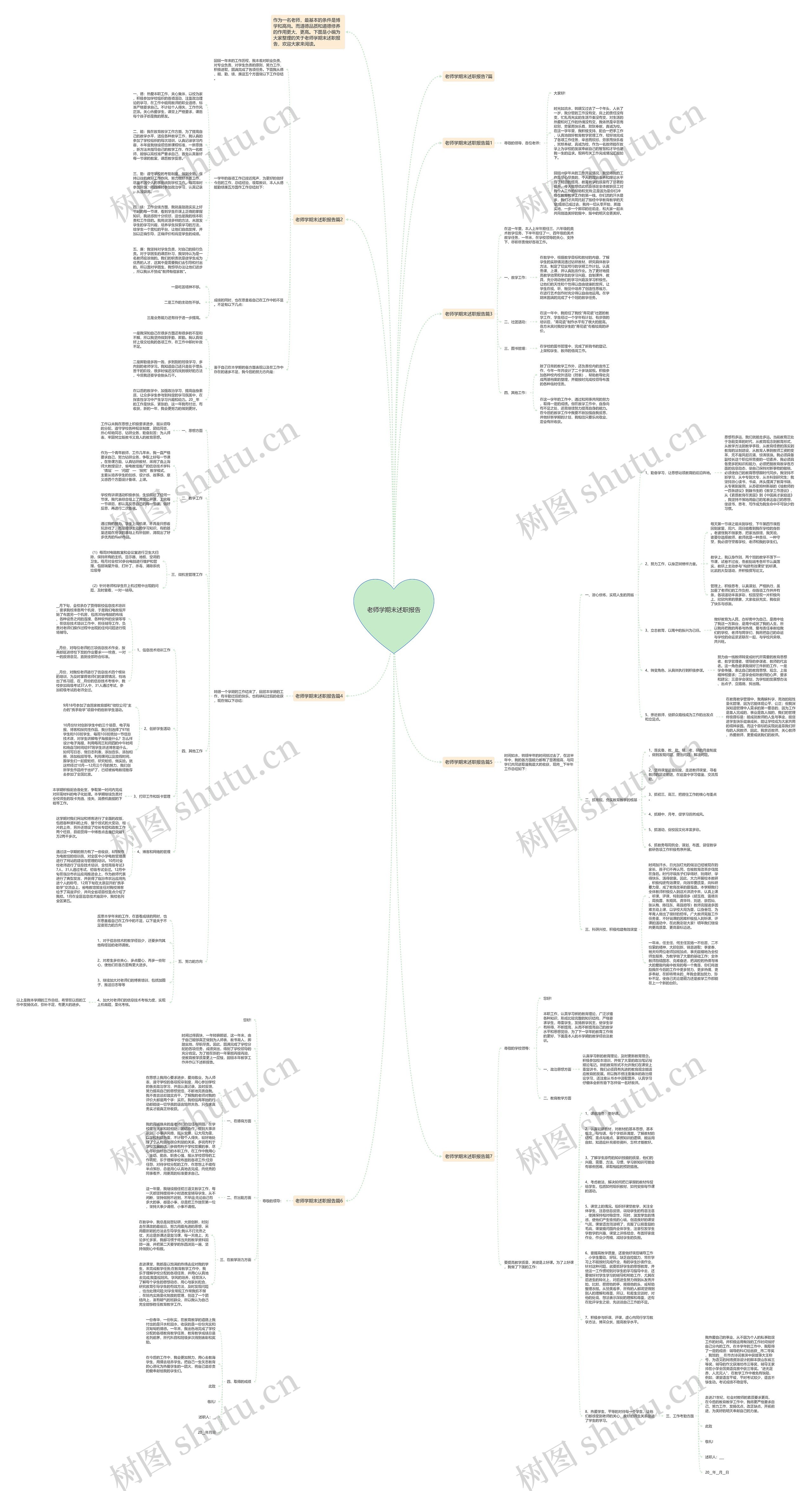 老师学期末述职报告思维导图