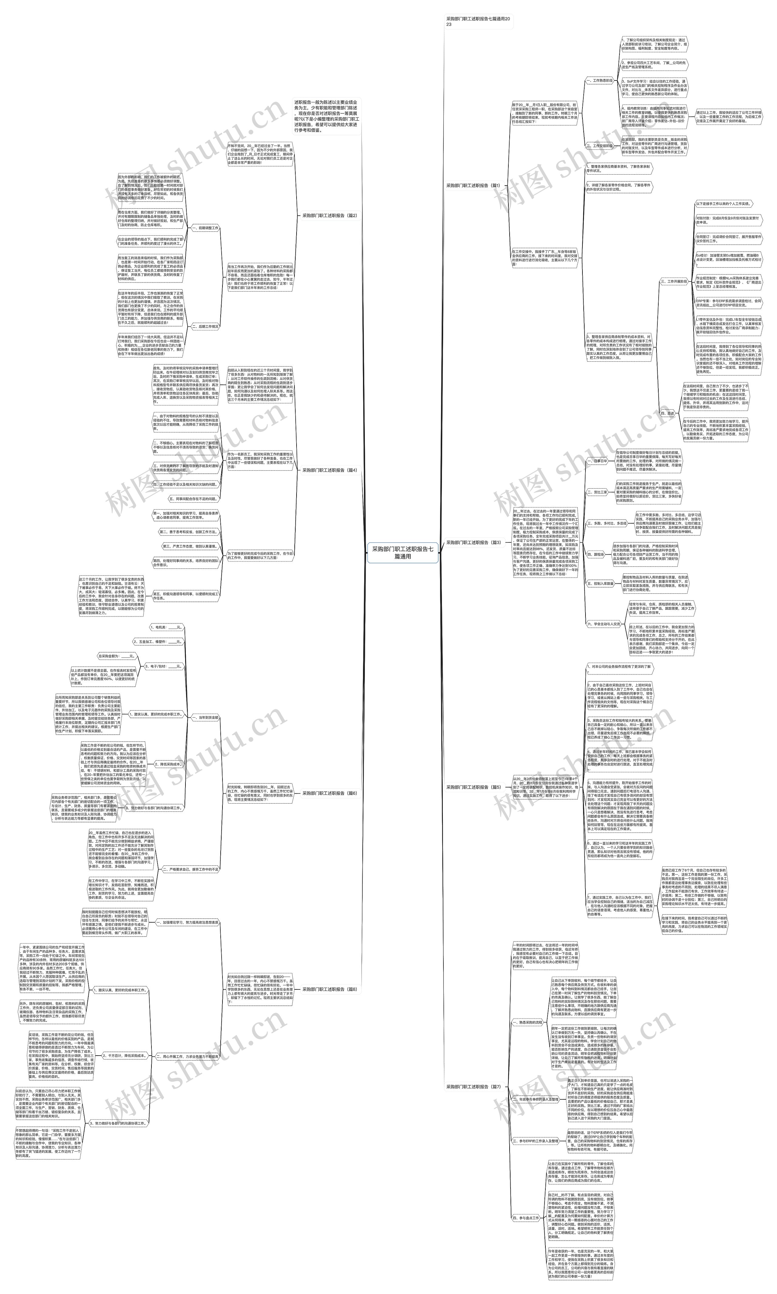 采购部门职工述职报告七篇通用思维导图