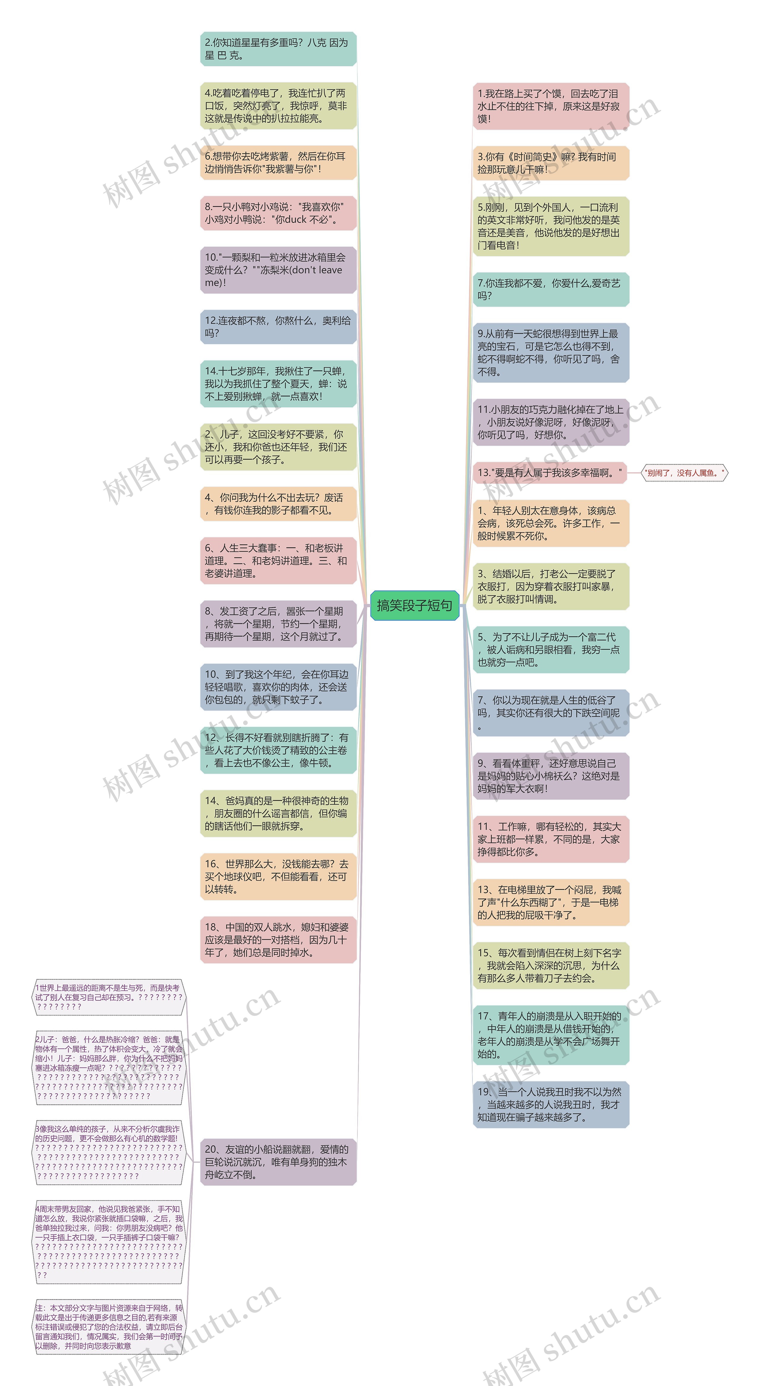 搞笑段子短句思维导图