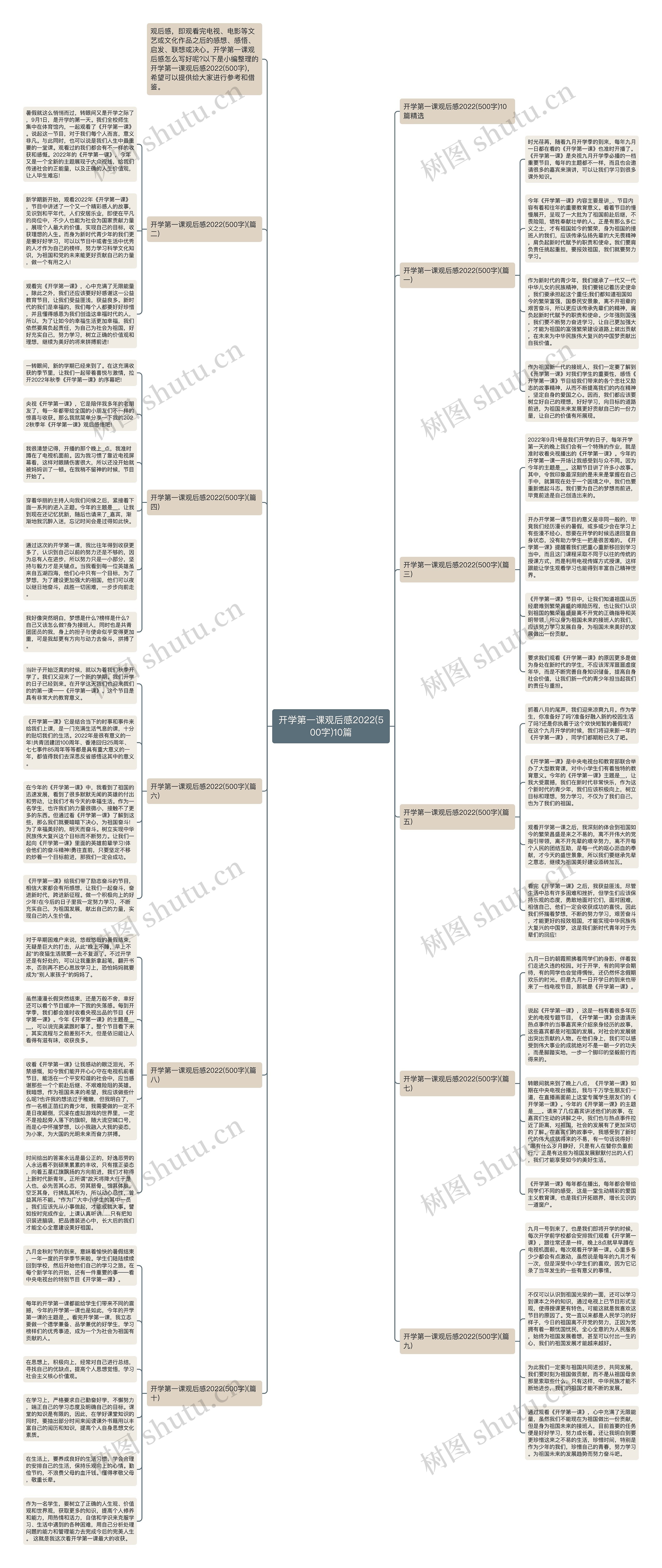 开学第一课观后感2022(500字)10篇思维导图