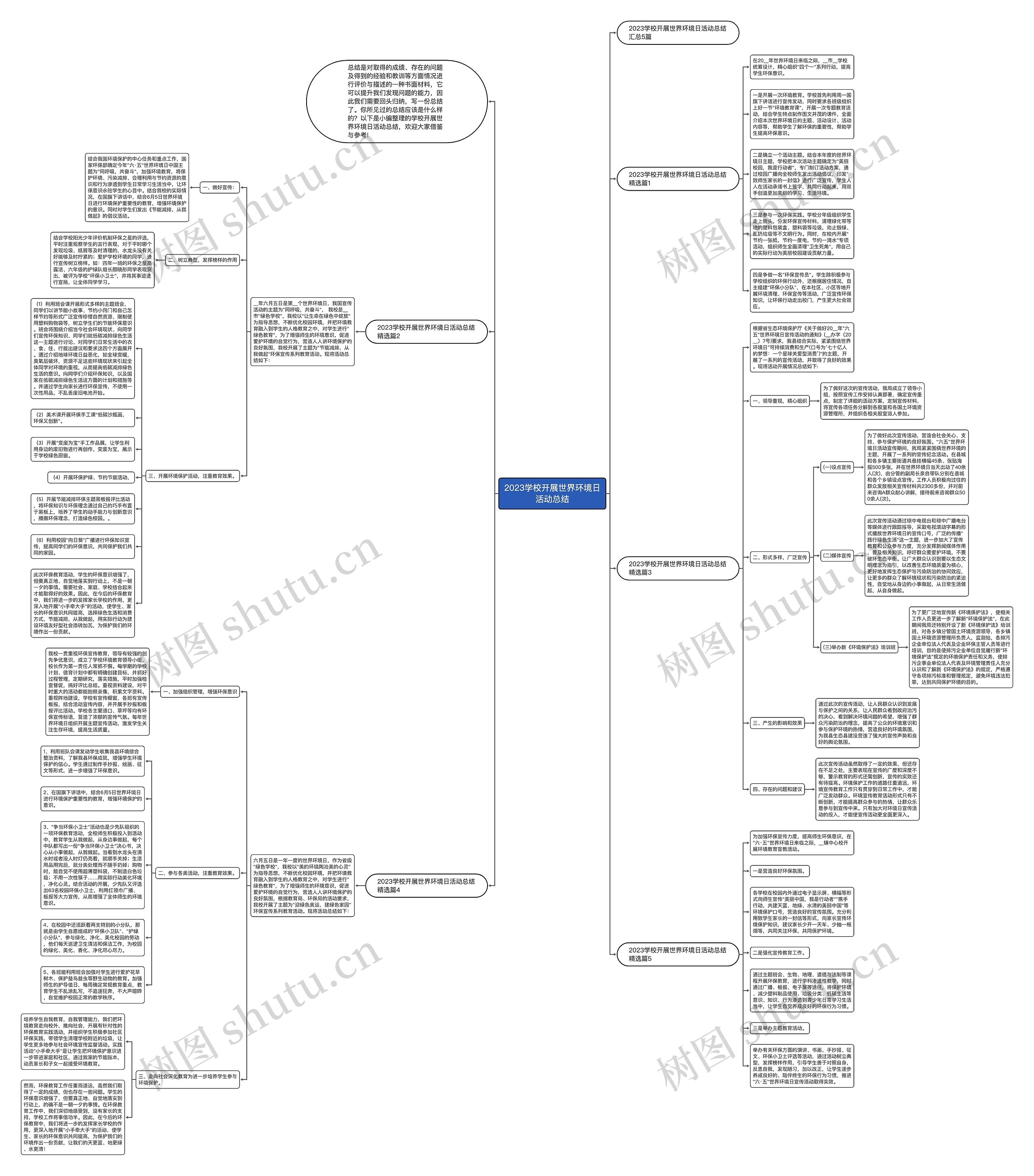 2023学校开展世界环境日活动总结思维导图