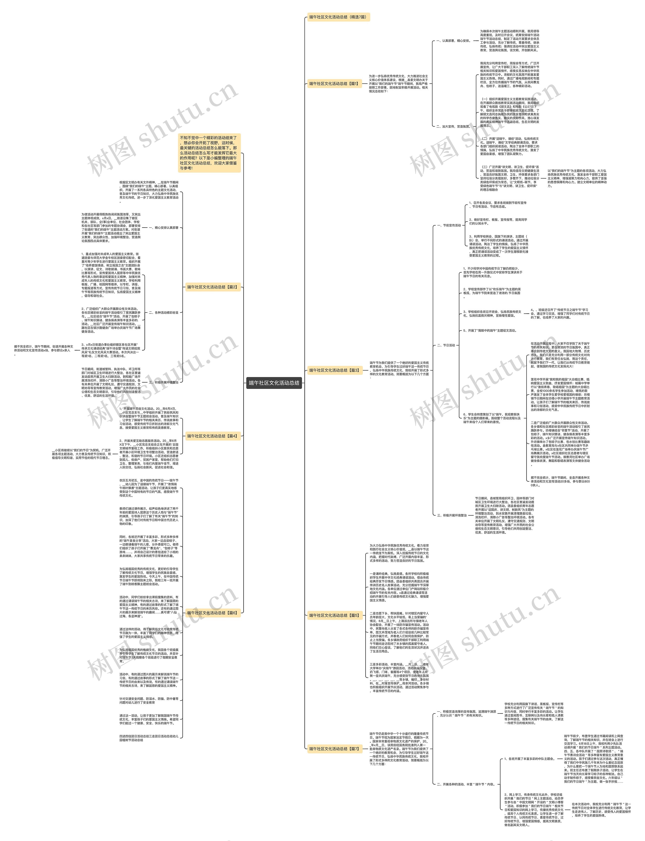 端午社区文化活动总结思维导图