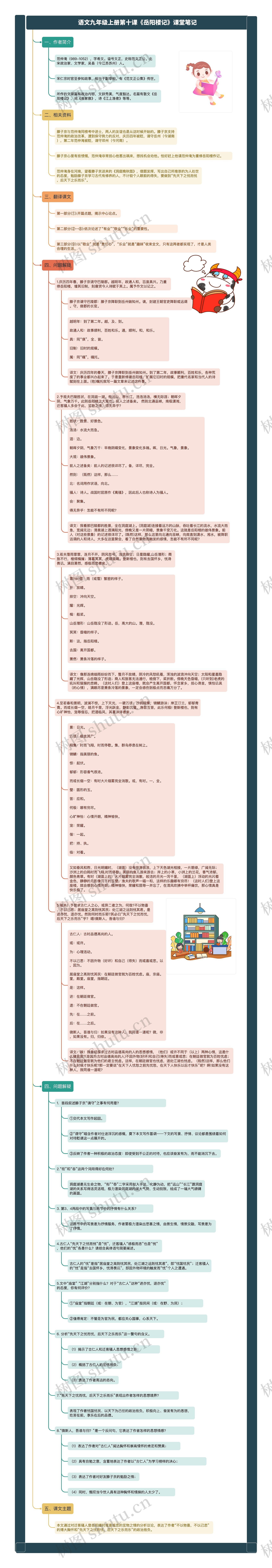 语文九年级上册第十课《岳阳楼记》课堂笔记思维导图高清图 语文九年级上册第十课《岳阳楼记》课堂笔记思维导图