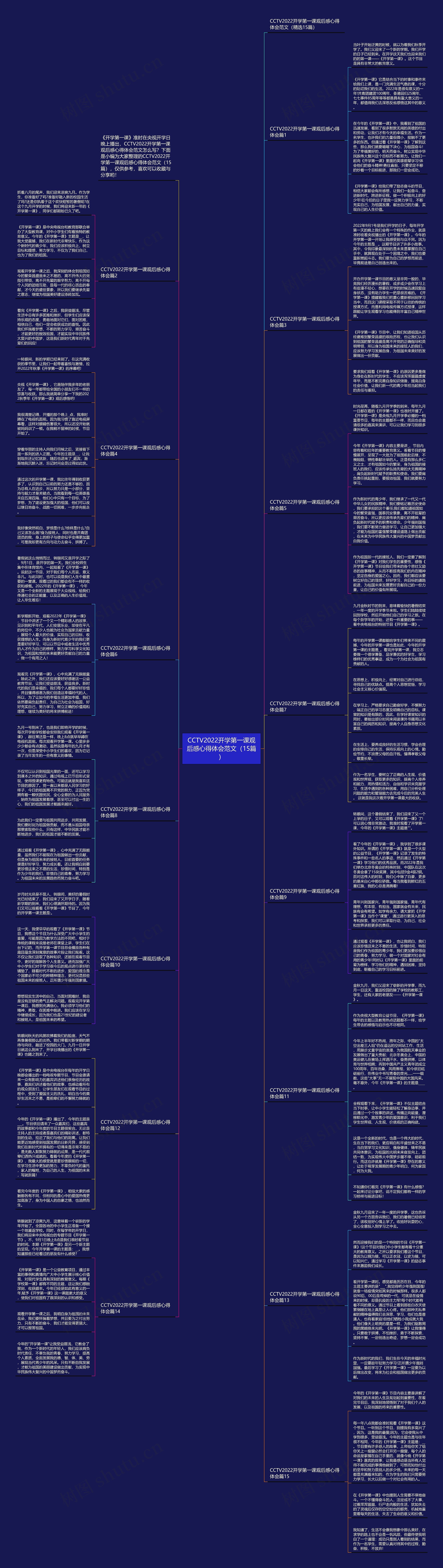 CCTV2022开学第一课观后感心得体会范文（15篇）思维导图