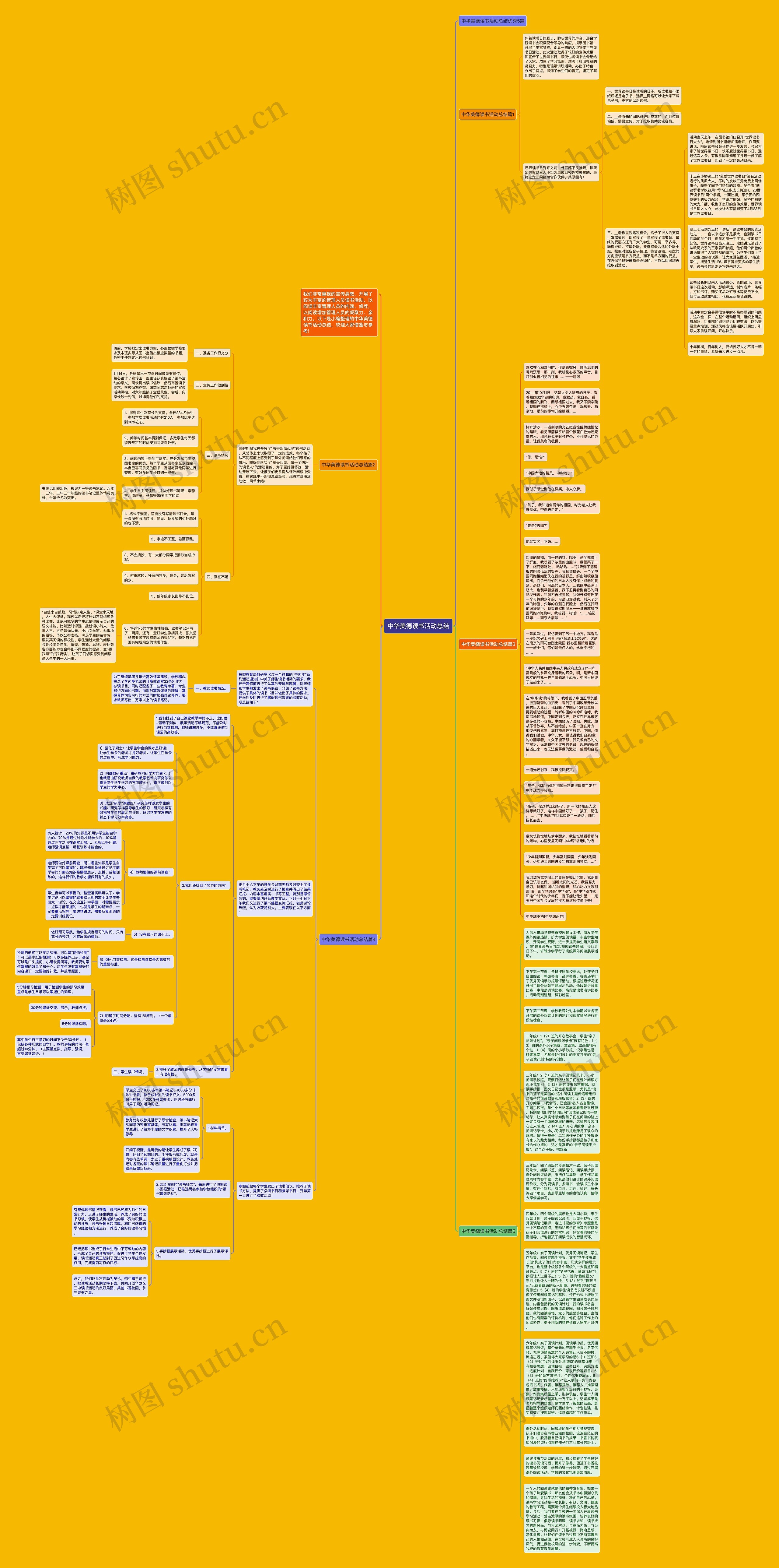 中华美德读书活动总结思维导图