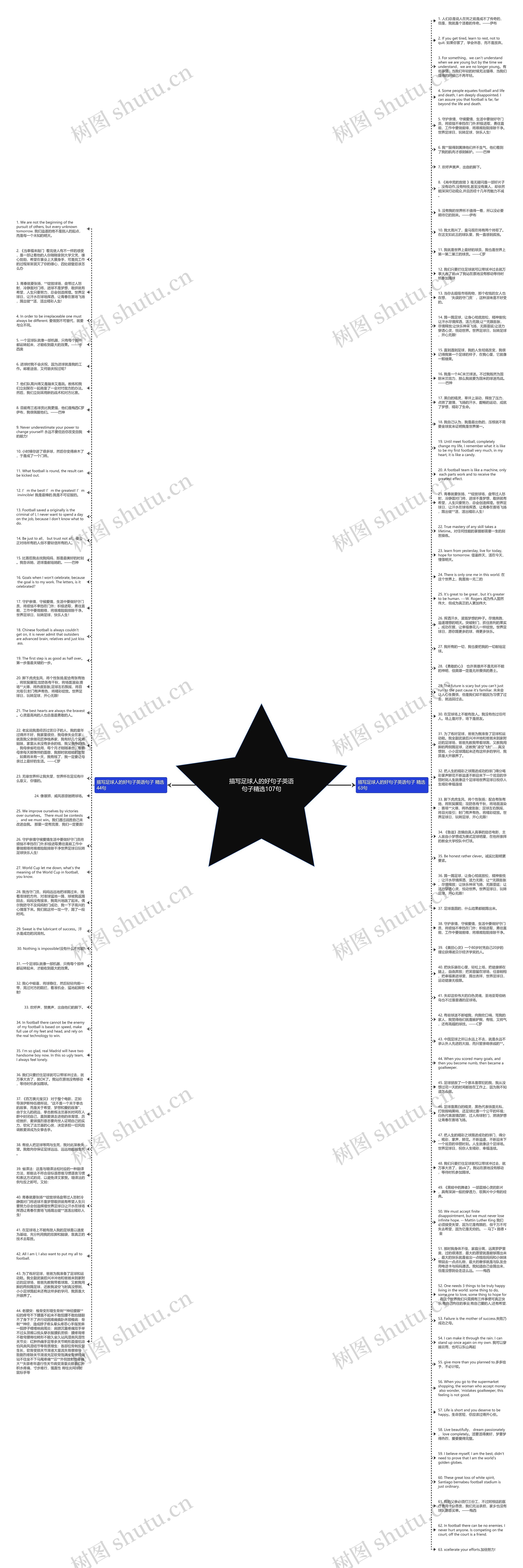 描写足球人的好句子英语句子精选107句思维导图