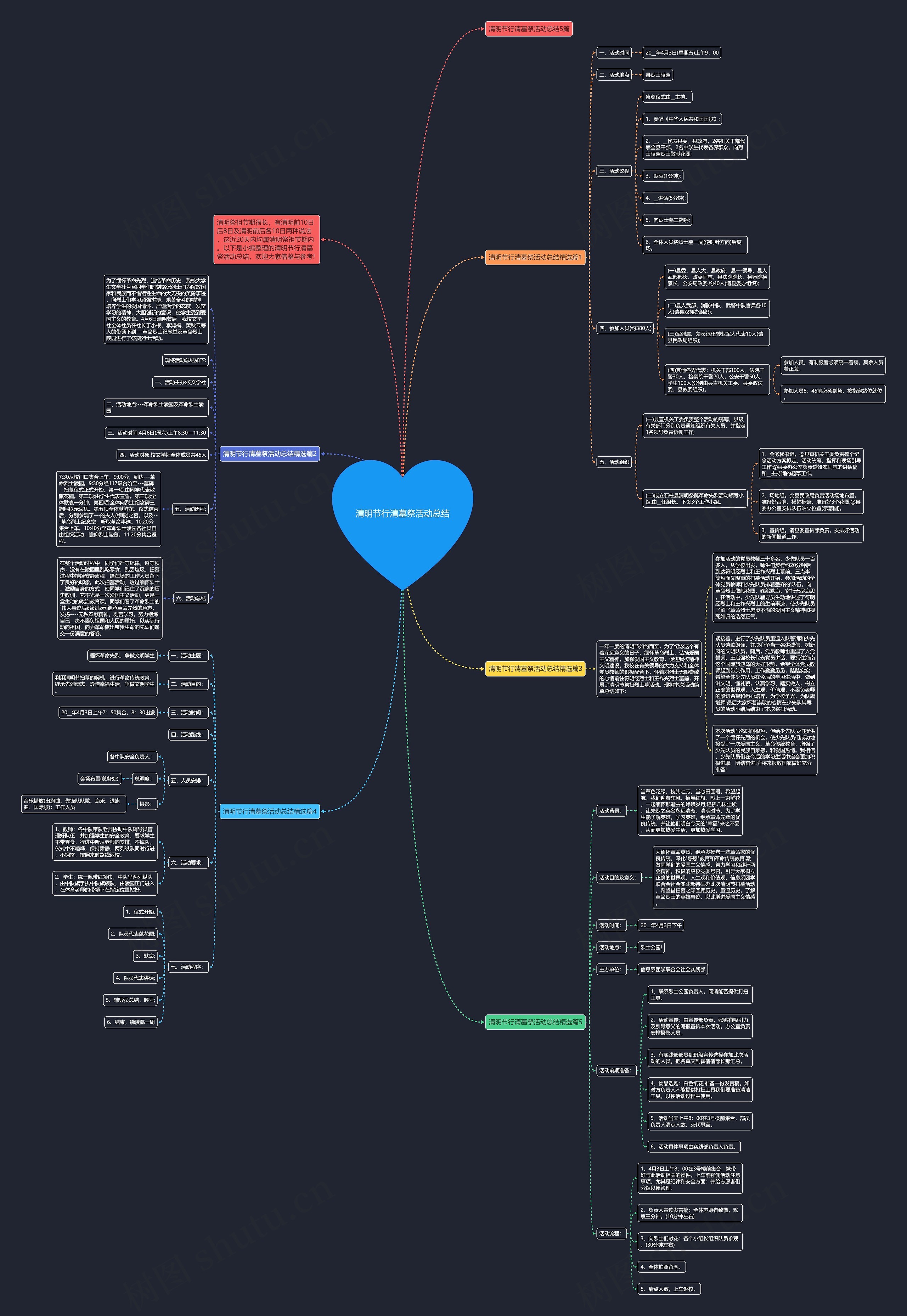 清明节行清墓祭活动总结思维导图