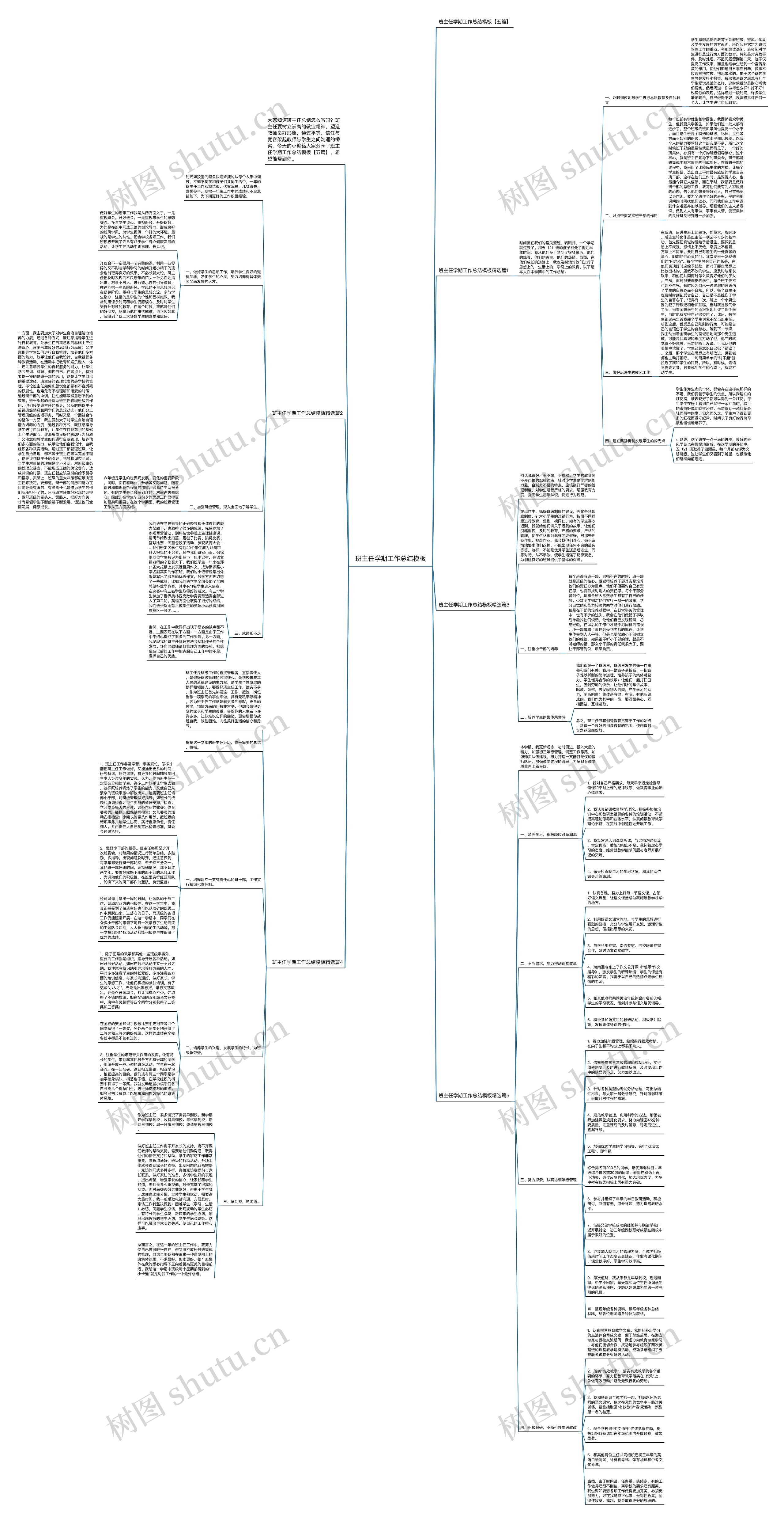 班主任学期工作总结思维导图
