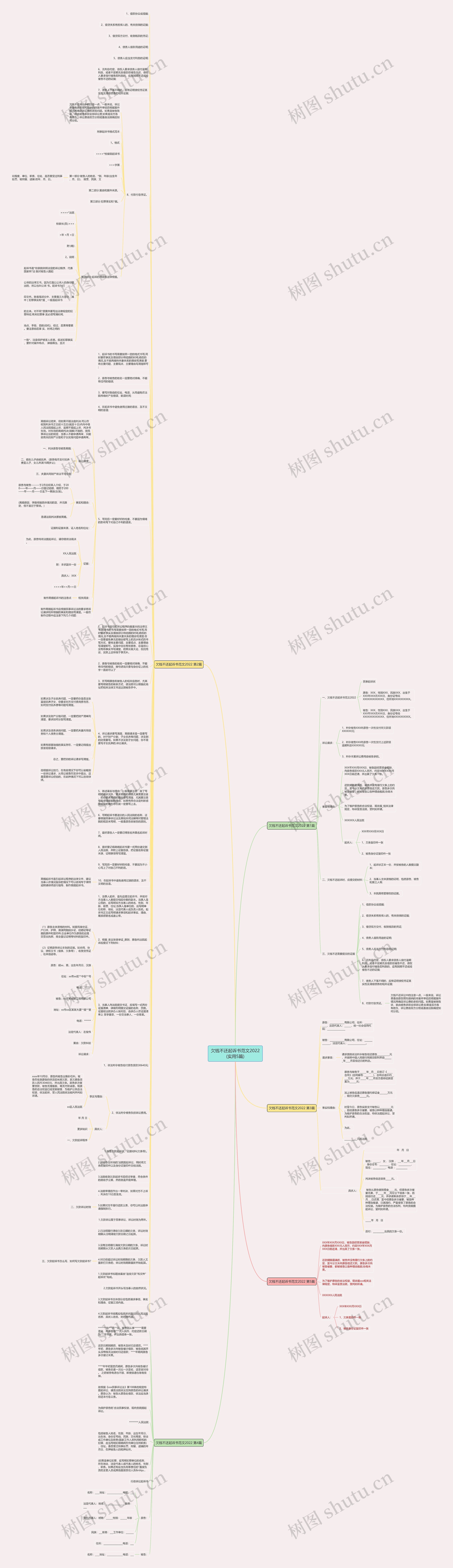 欠钱不还起诉书范文2022(实用5篇)