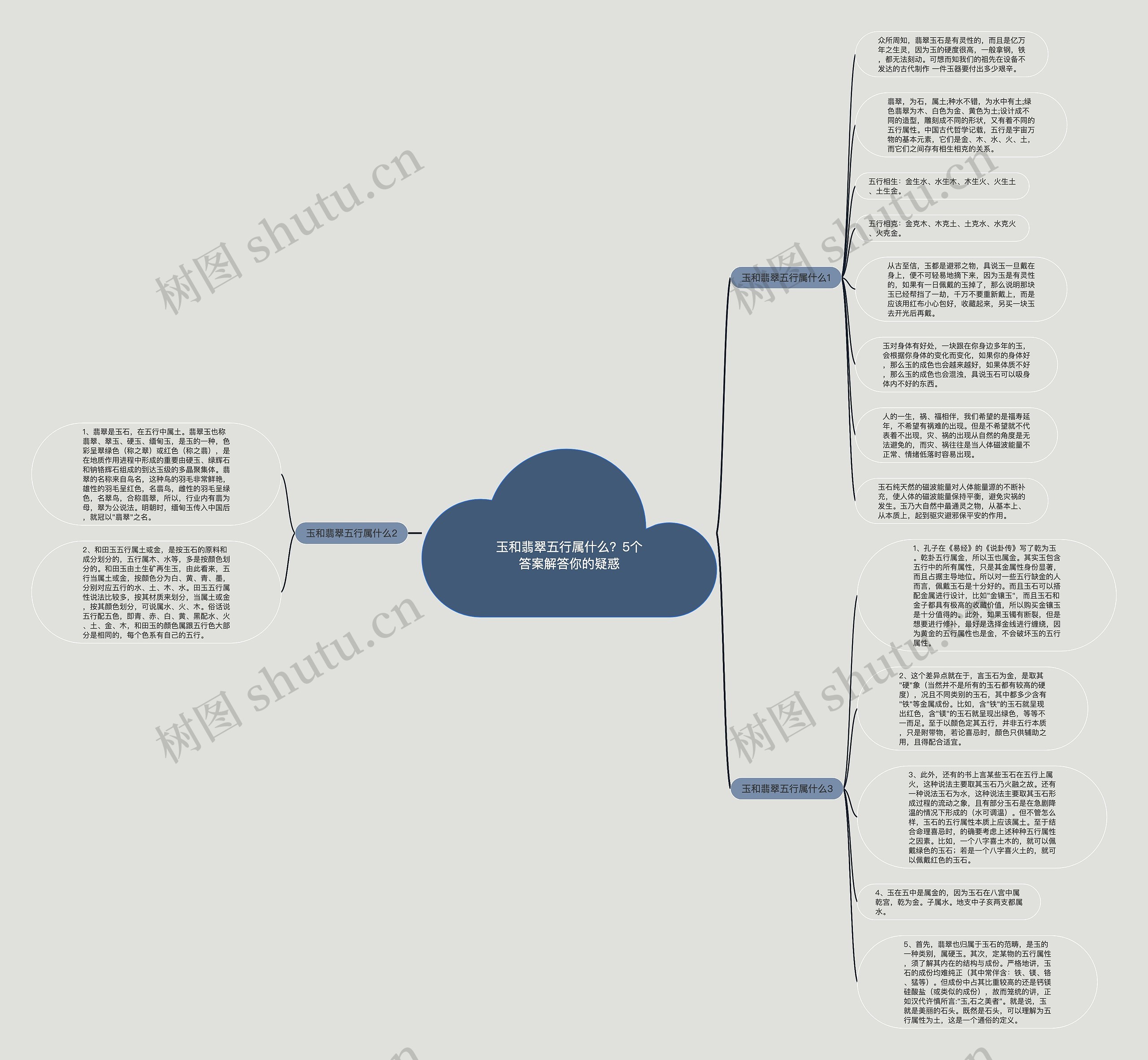 玉和翡翠五行属什么?5个答案解答你的疑惑 玉和翡翠五行属什么?5个答案解答你的疑惑