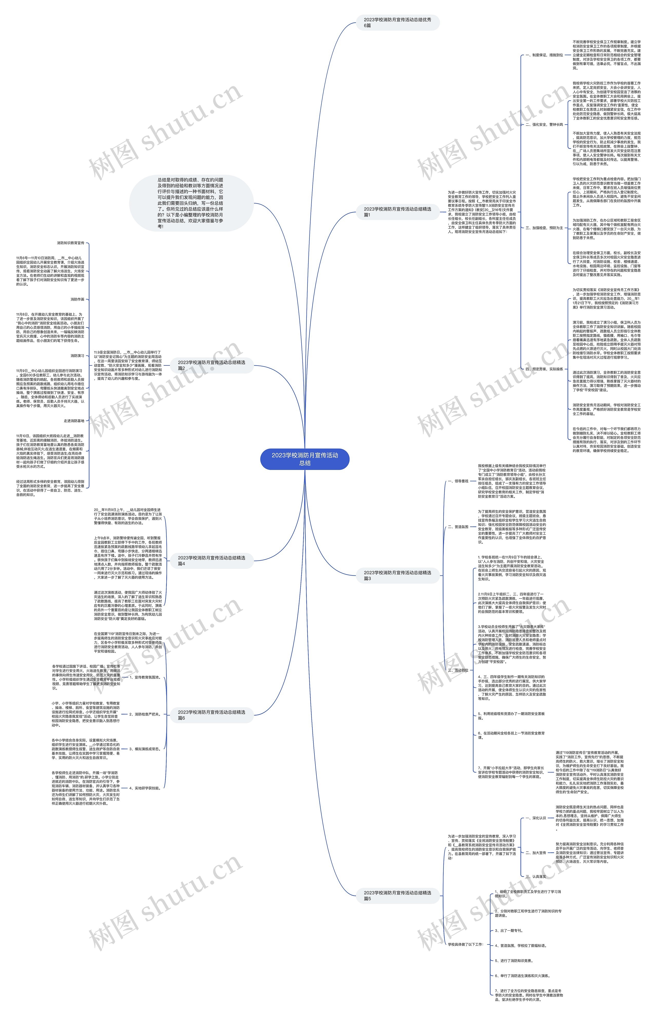2023学校消防月宣传活动总结思维导图