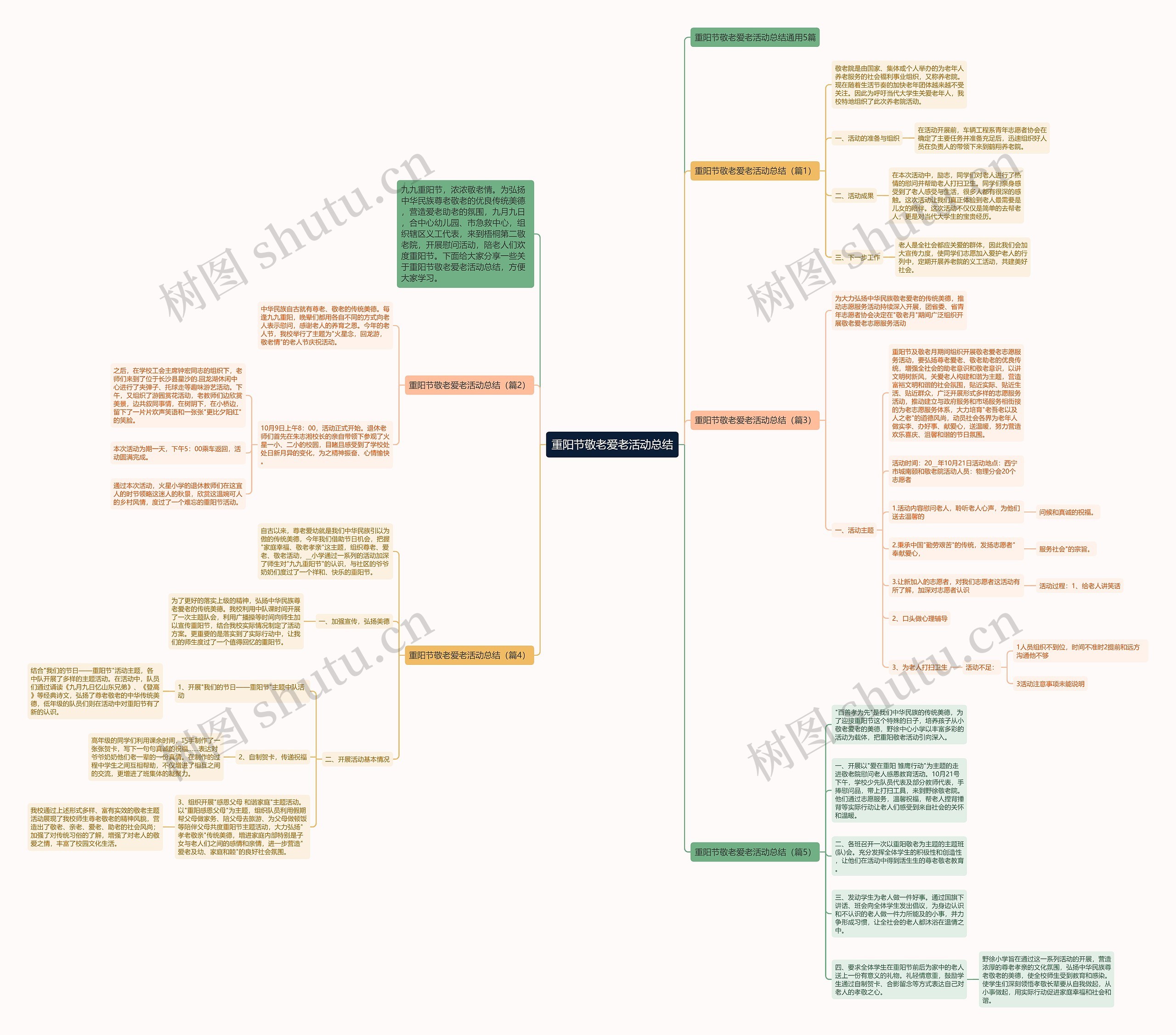 重阳节敬老爱老活动总结思维导图