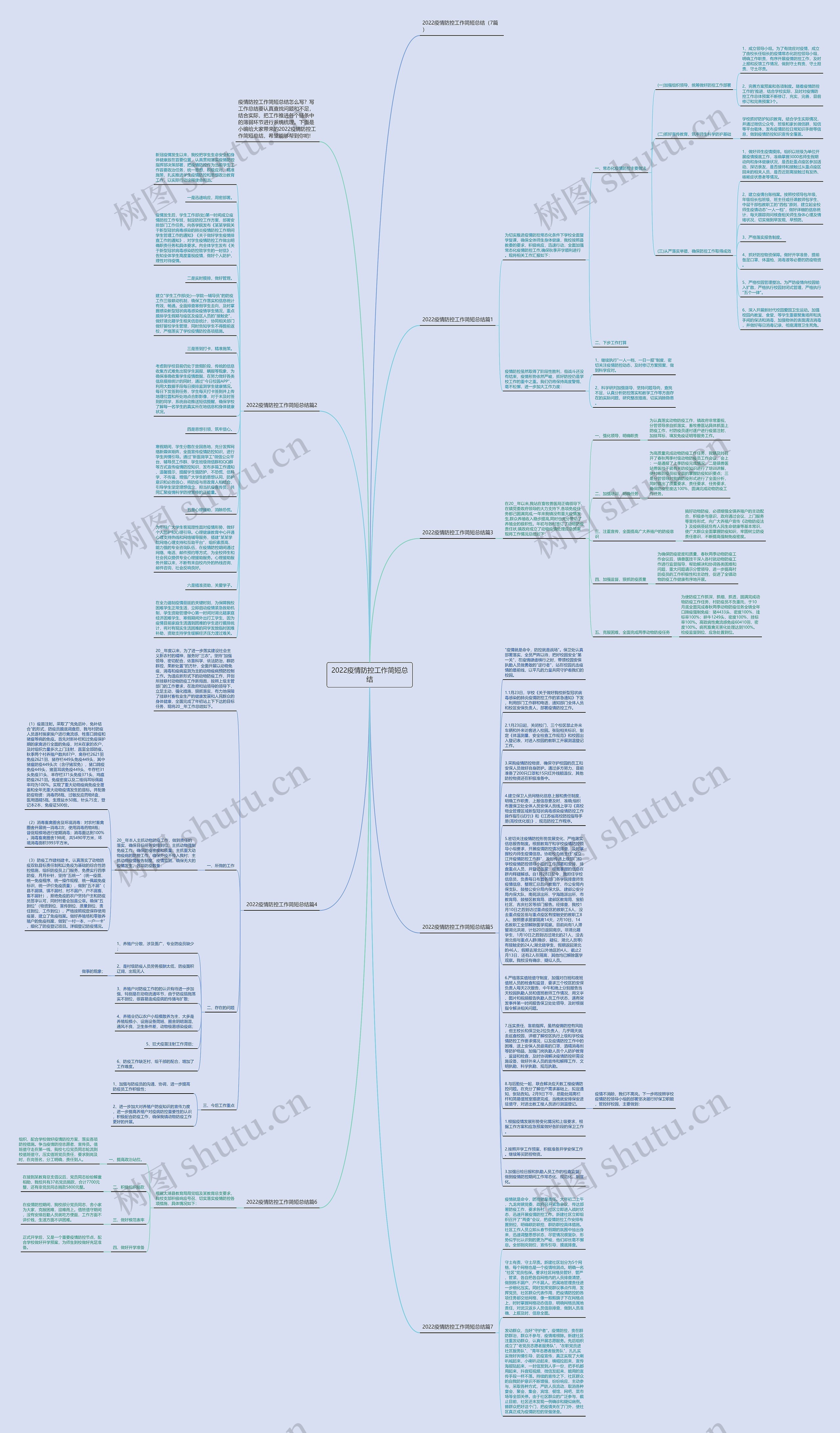 2022疫情防控工作简短总结思维导图