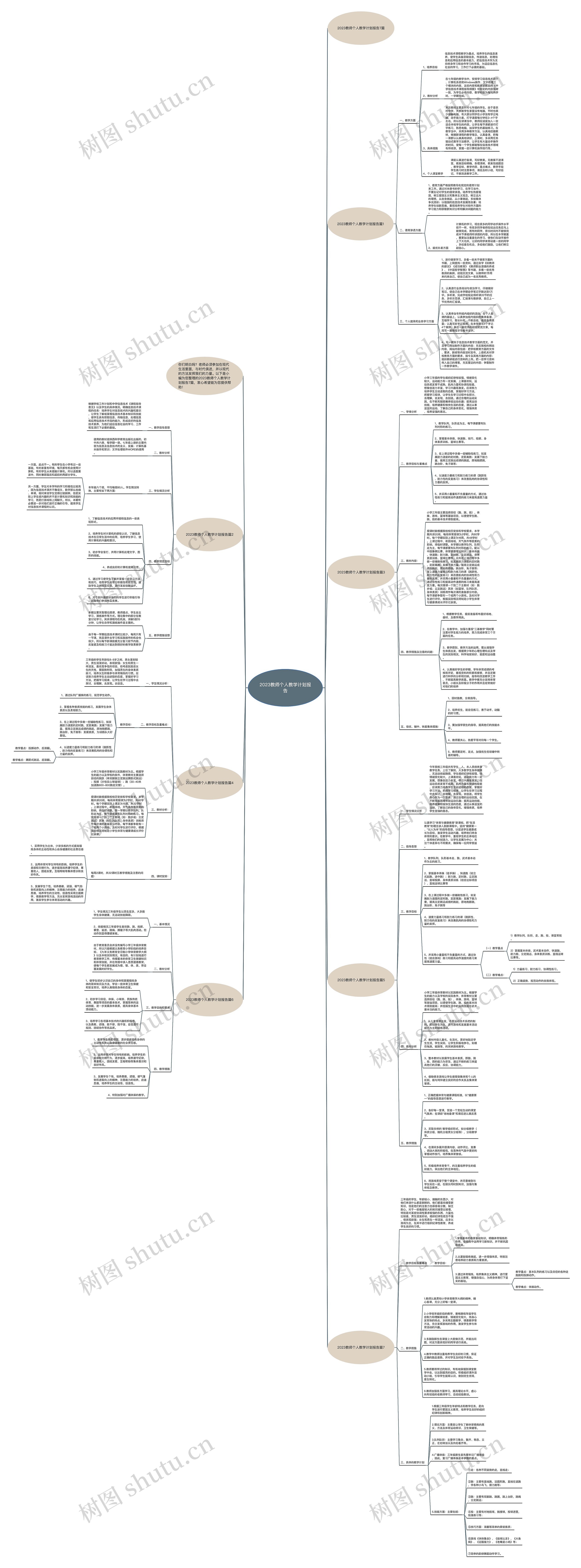 2023教师个人教学计划报告思维导图