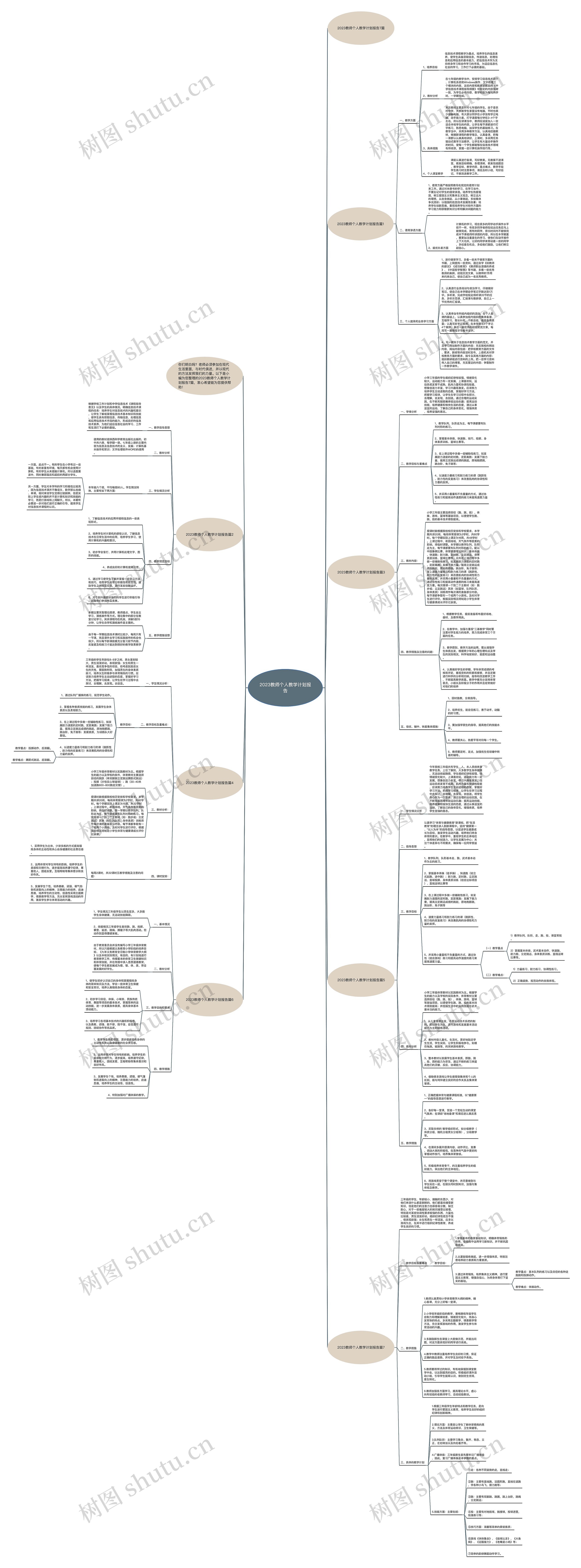 2023教师个人教学计划报告思维导图高清图 2023教师个人教学计划报告思维导图