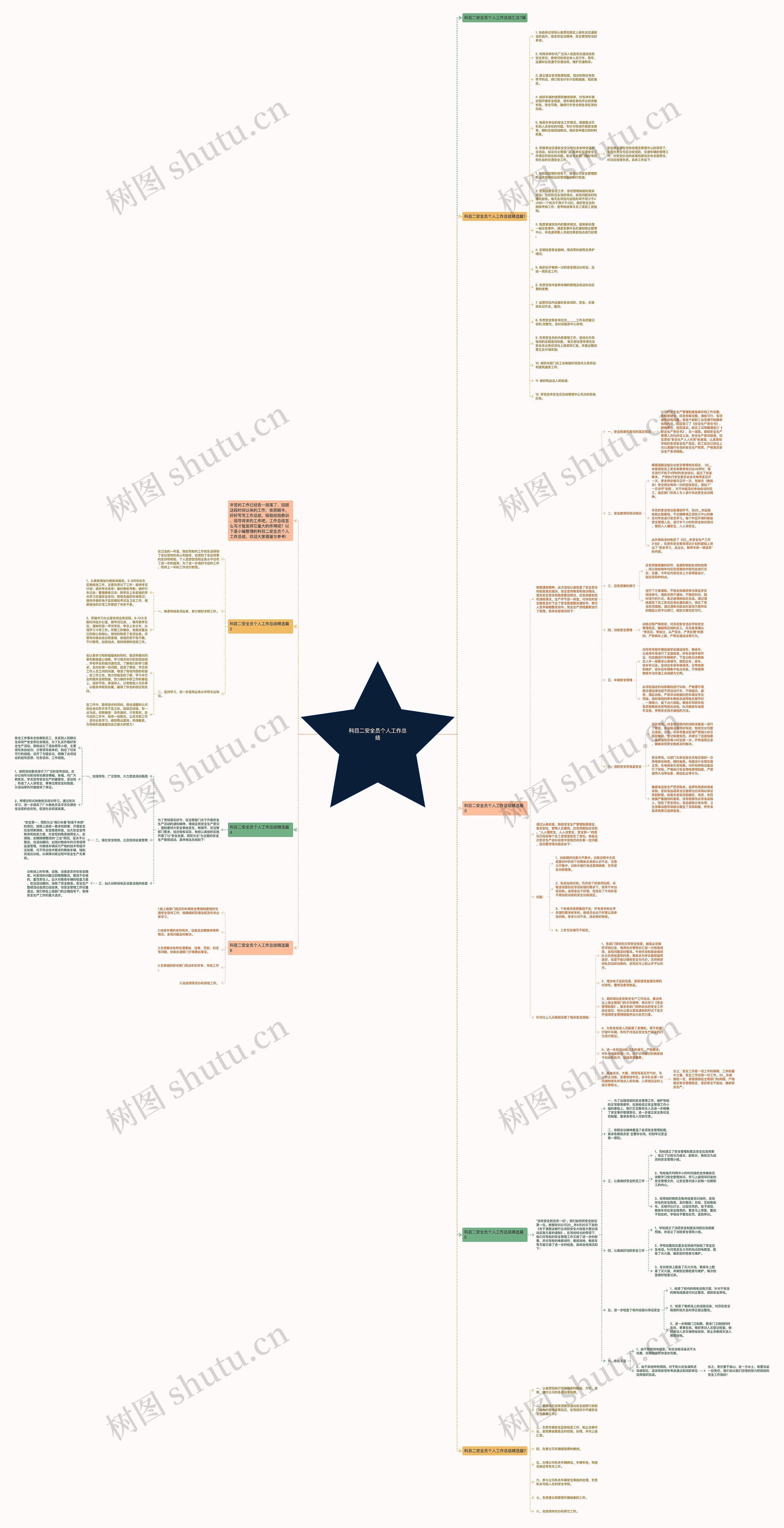 科目二安全员个人工作总结思维导图