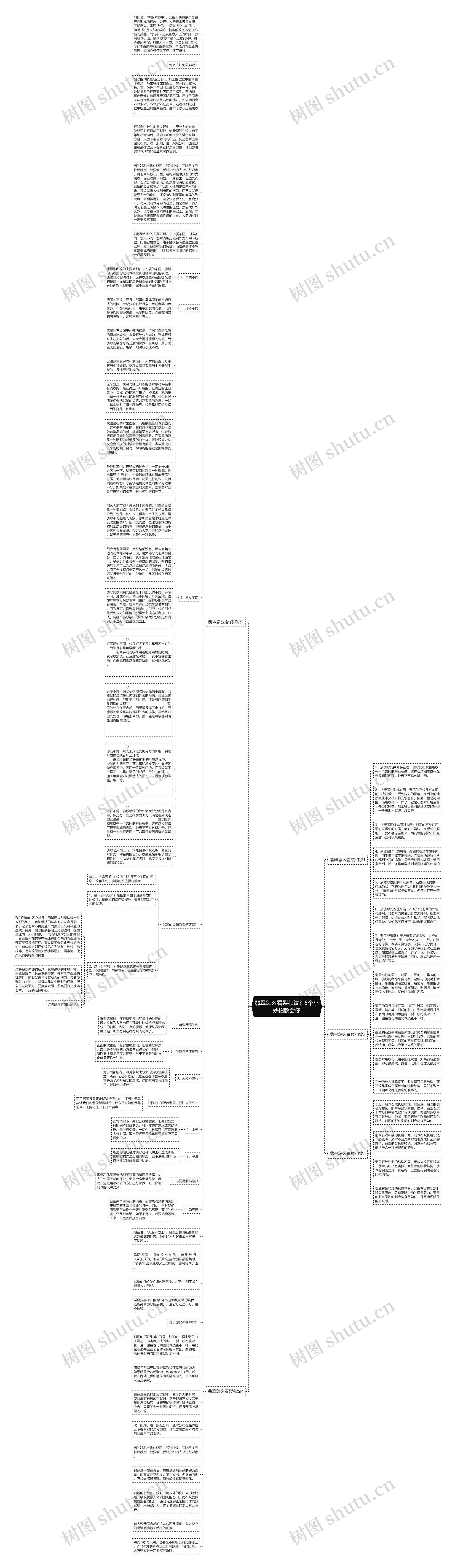 翡翠怎么看裂和纹？5个小妙招教会你思维导图