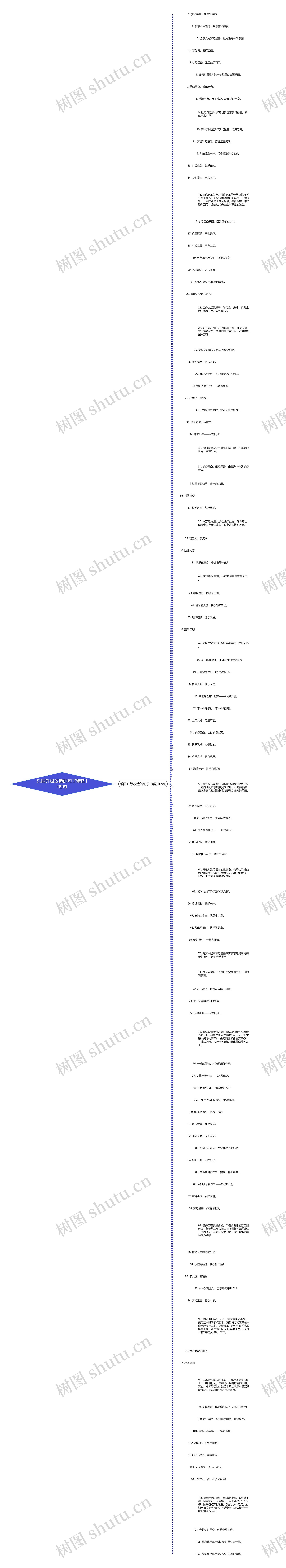 乐园升级改造的句子精选109句思维导图