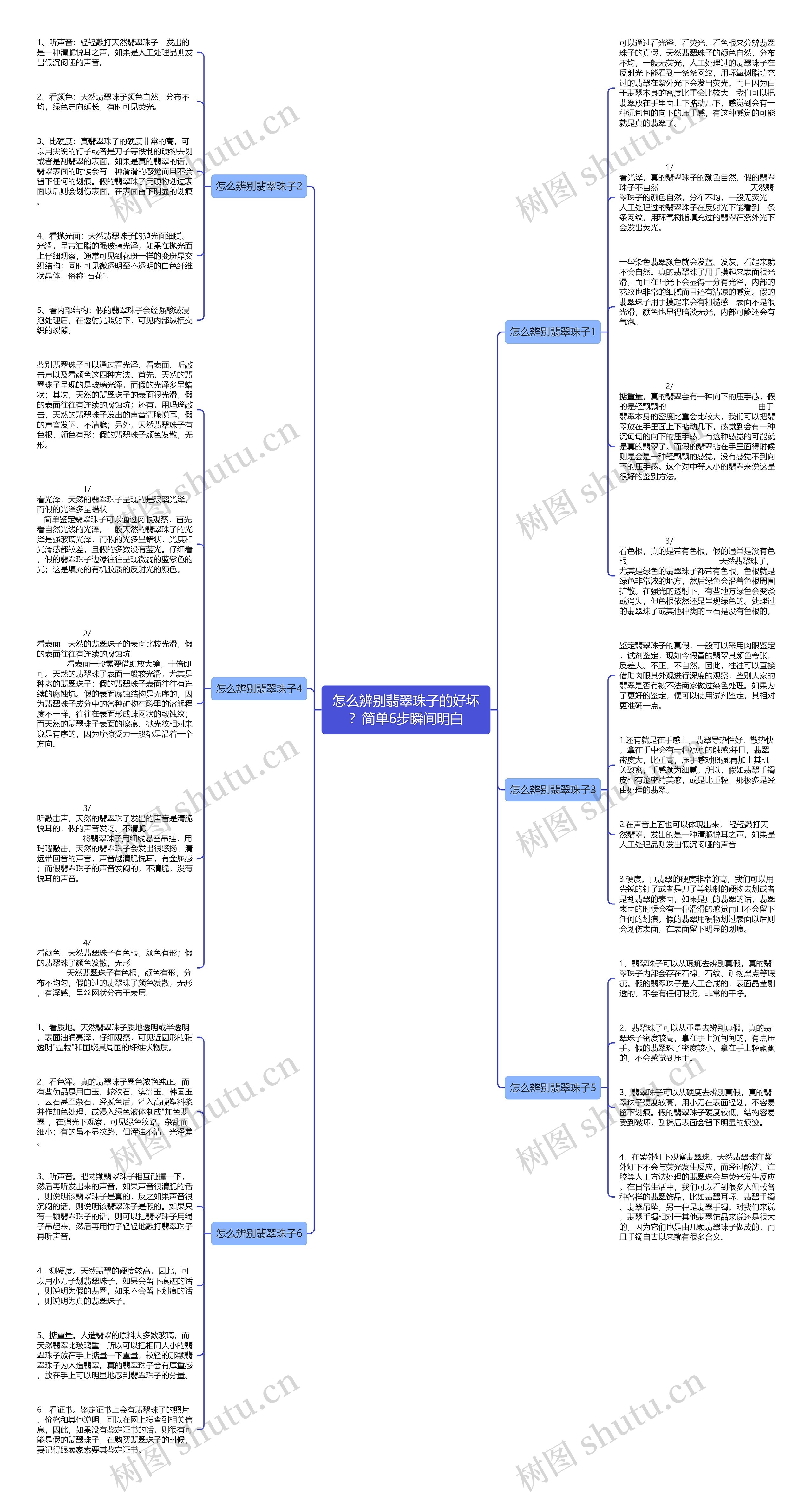 怎么辨别翡翠珠子的好坏？简单6步瞬间明白思维导图