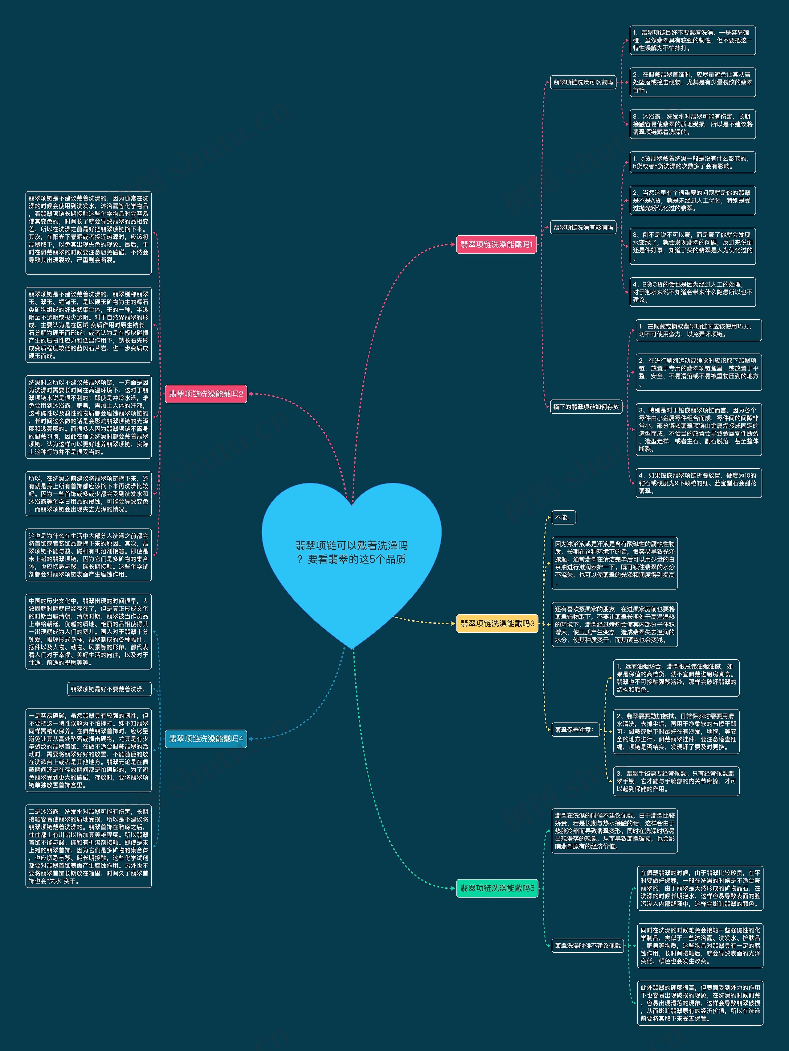 翡翠项链可以戴着洗澡吗？要看翡翠的这5个品质思维导图