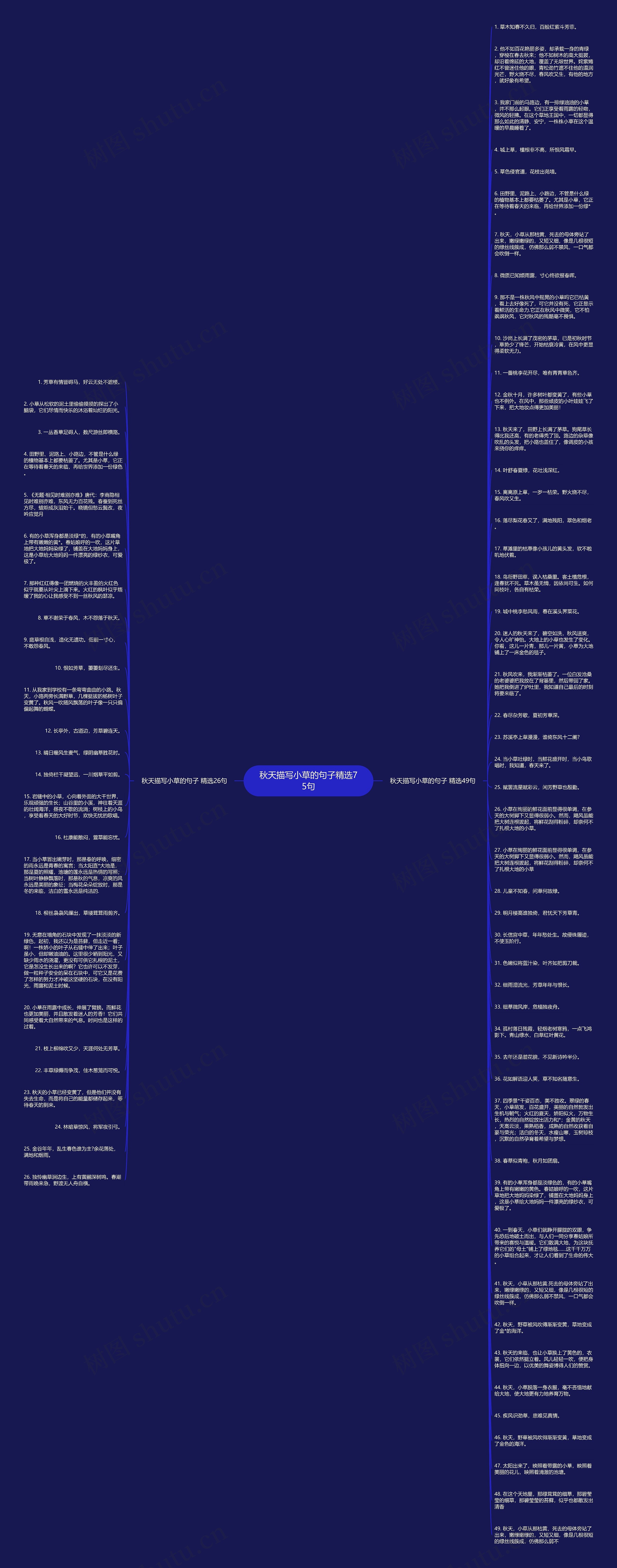 秋天描写小草的句子精选75句思维导图