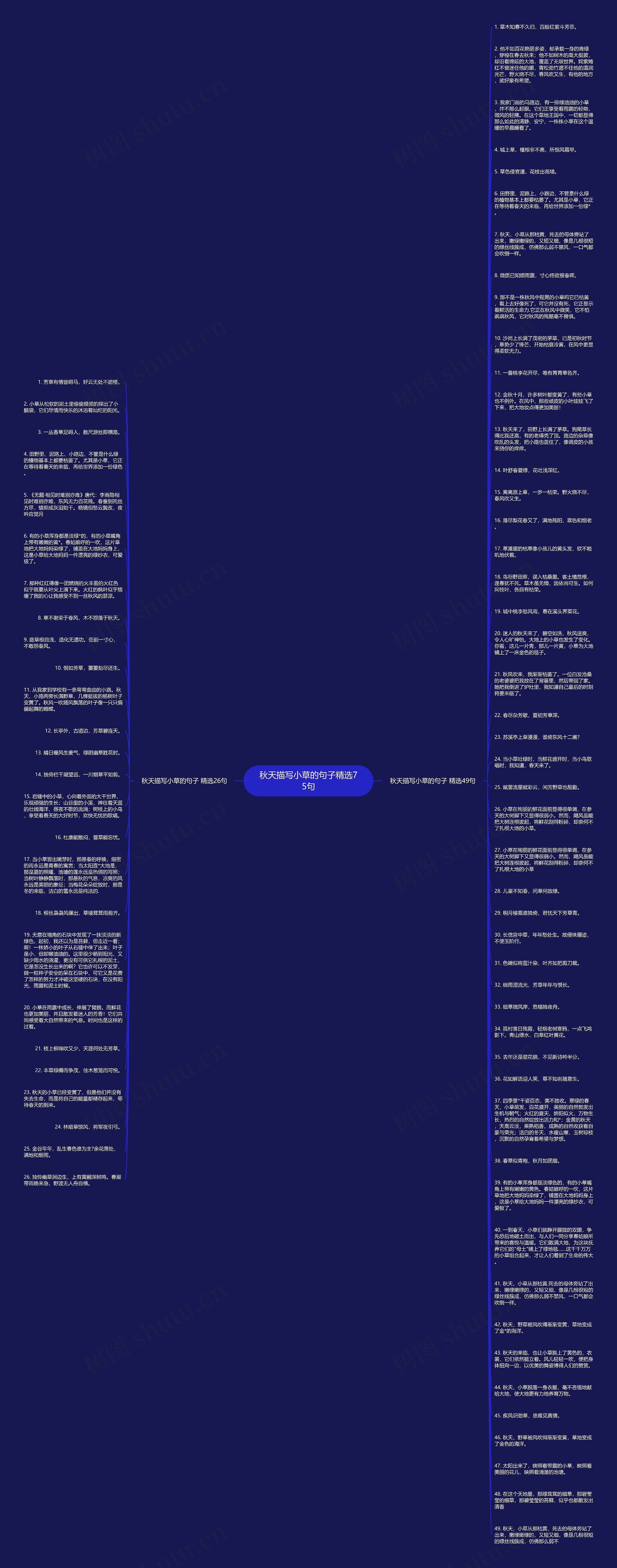 秋天描写小草的句子精选75句思维导图高清图 秋天描写小草的句子精选75句思维导图