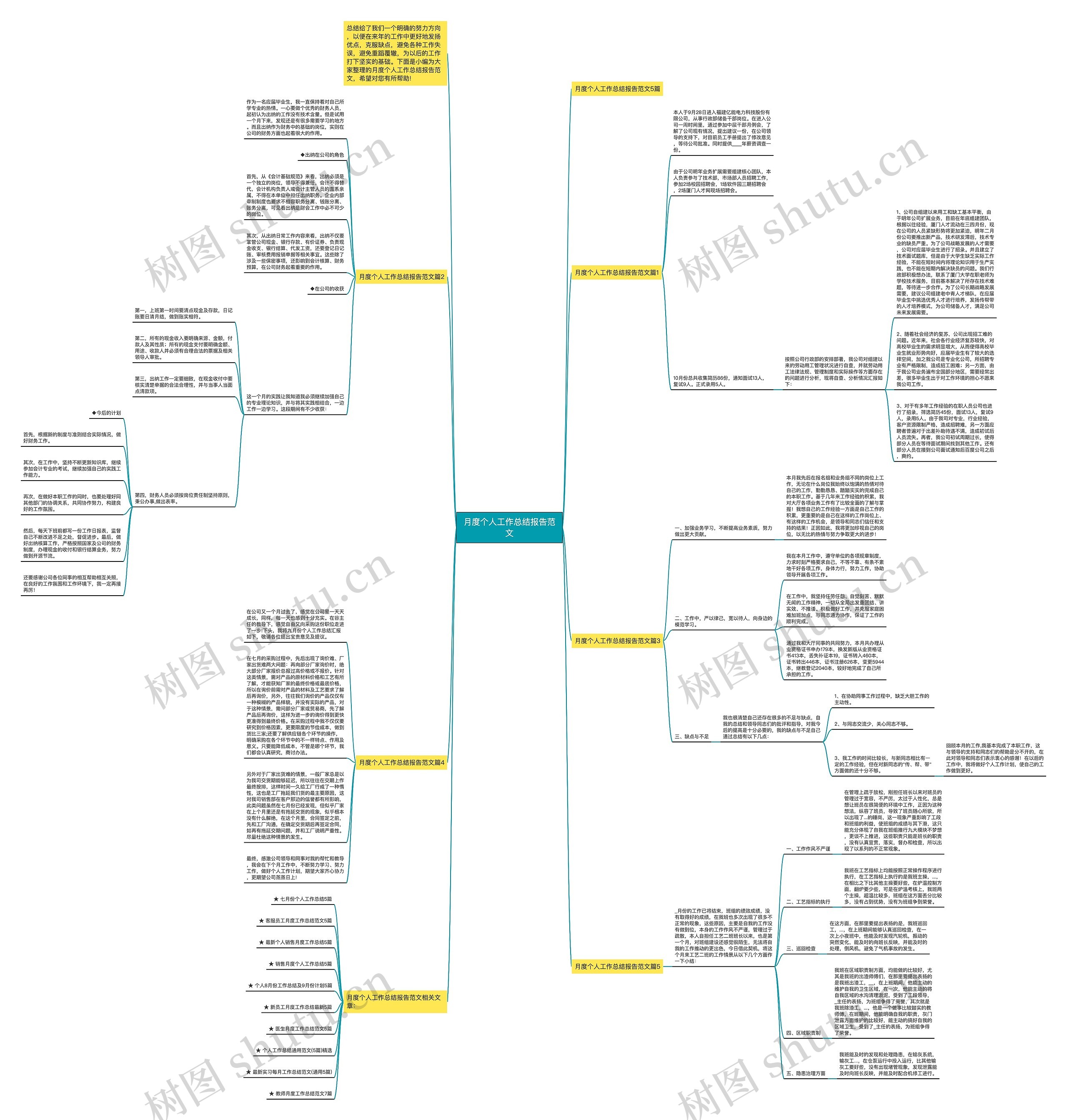 月度个人工作总结报告范文思维导图