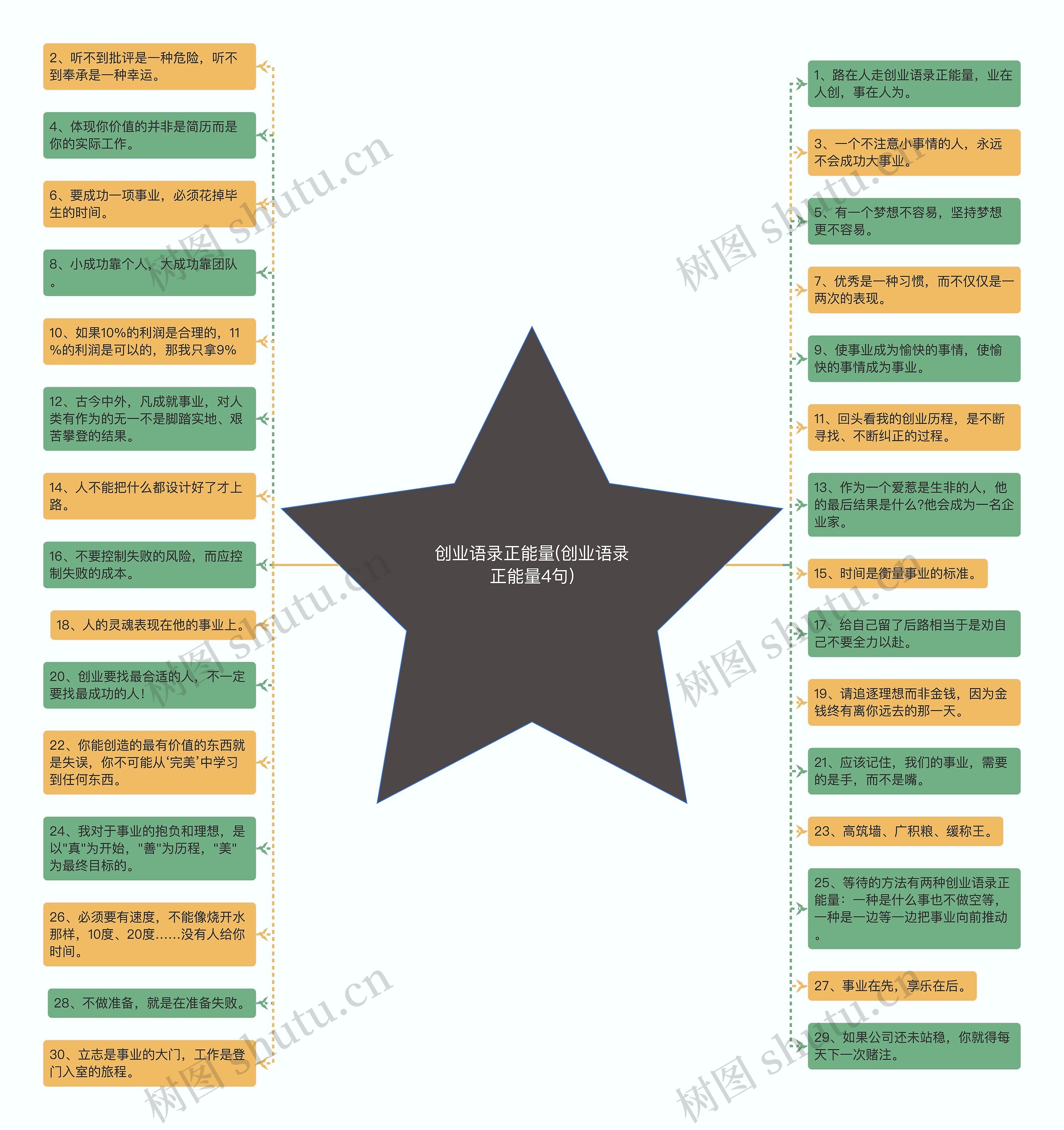 创业语录正能量(创业语录正能量4句)思维导图