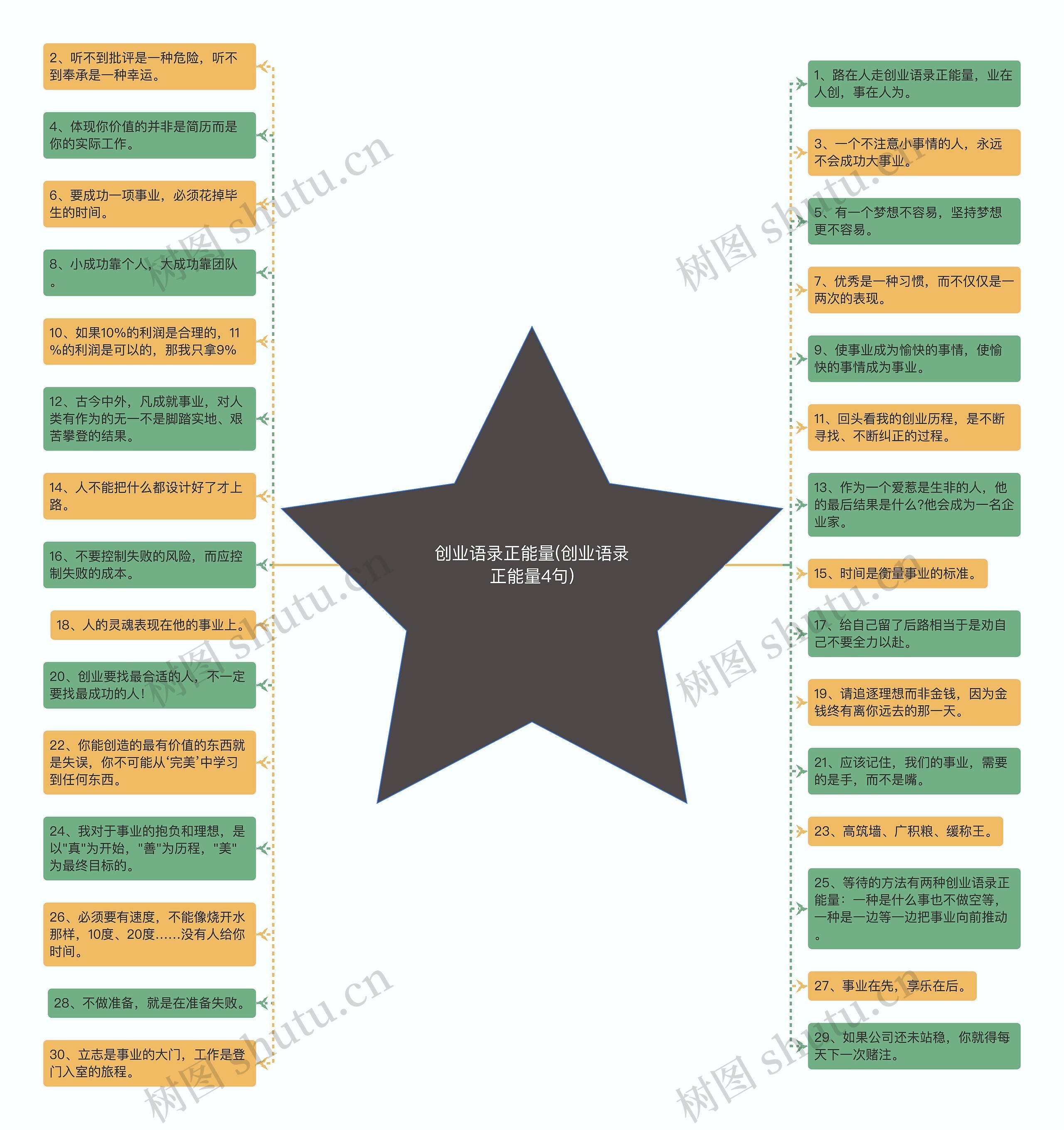 创业语录正能量(创业语录正能量4句) 创业语录正能量(创业语录正能量4句)