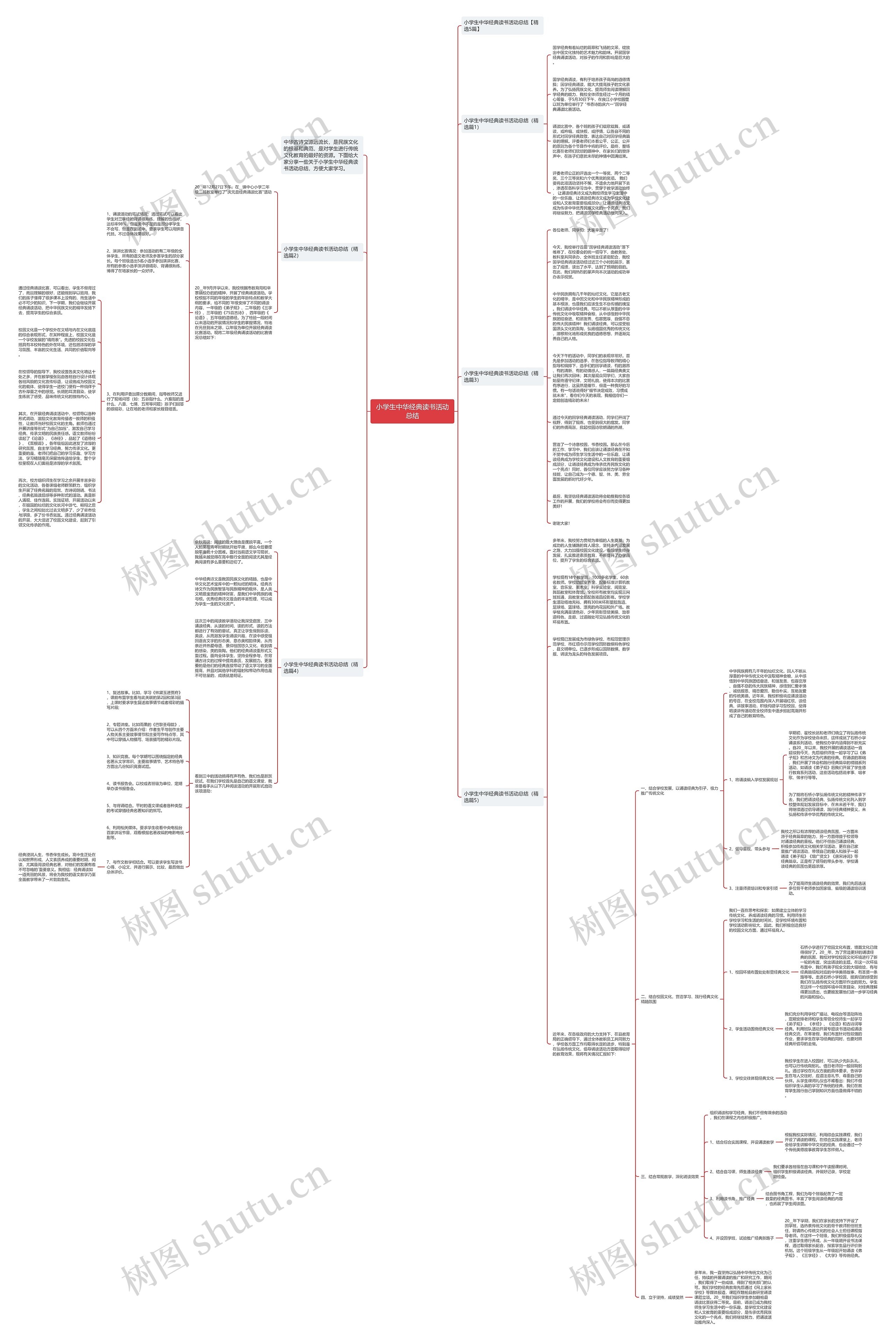 小学生中华经典读书活动总结思维导图