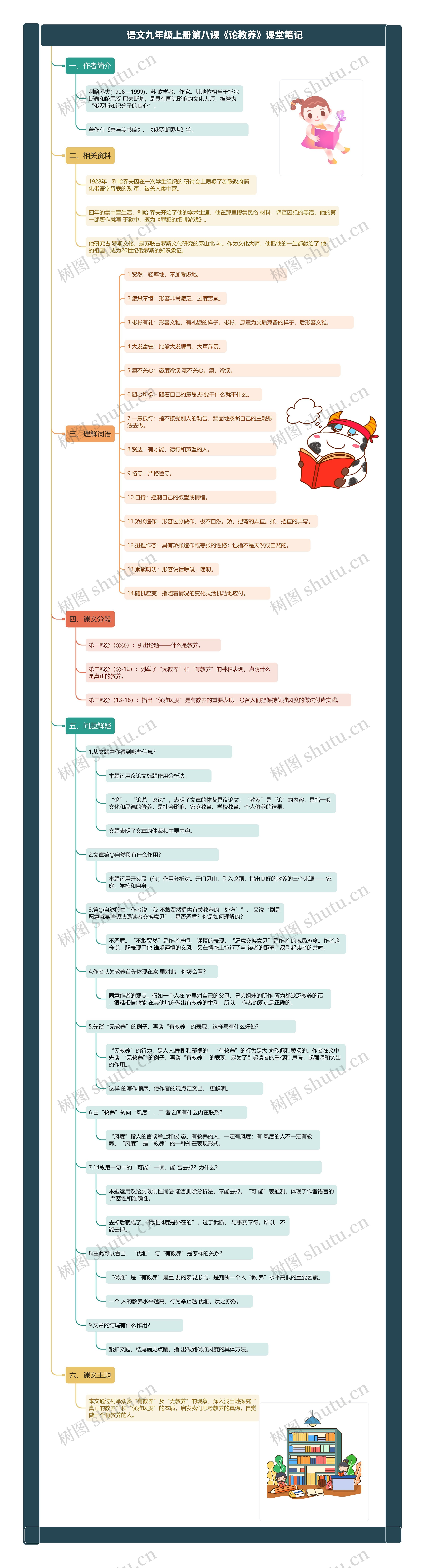 语文九年级上册第八课《论教养》课堂笔记思维导图