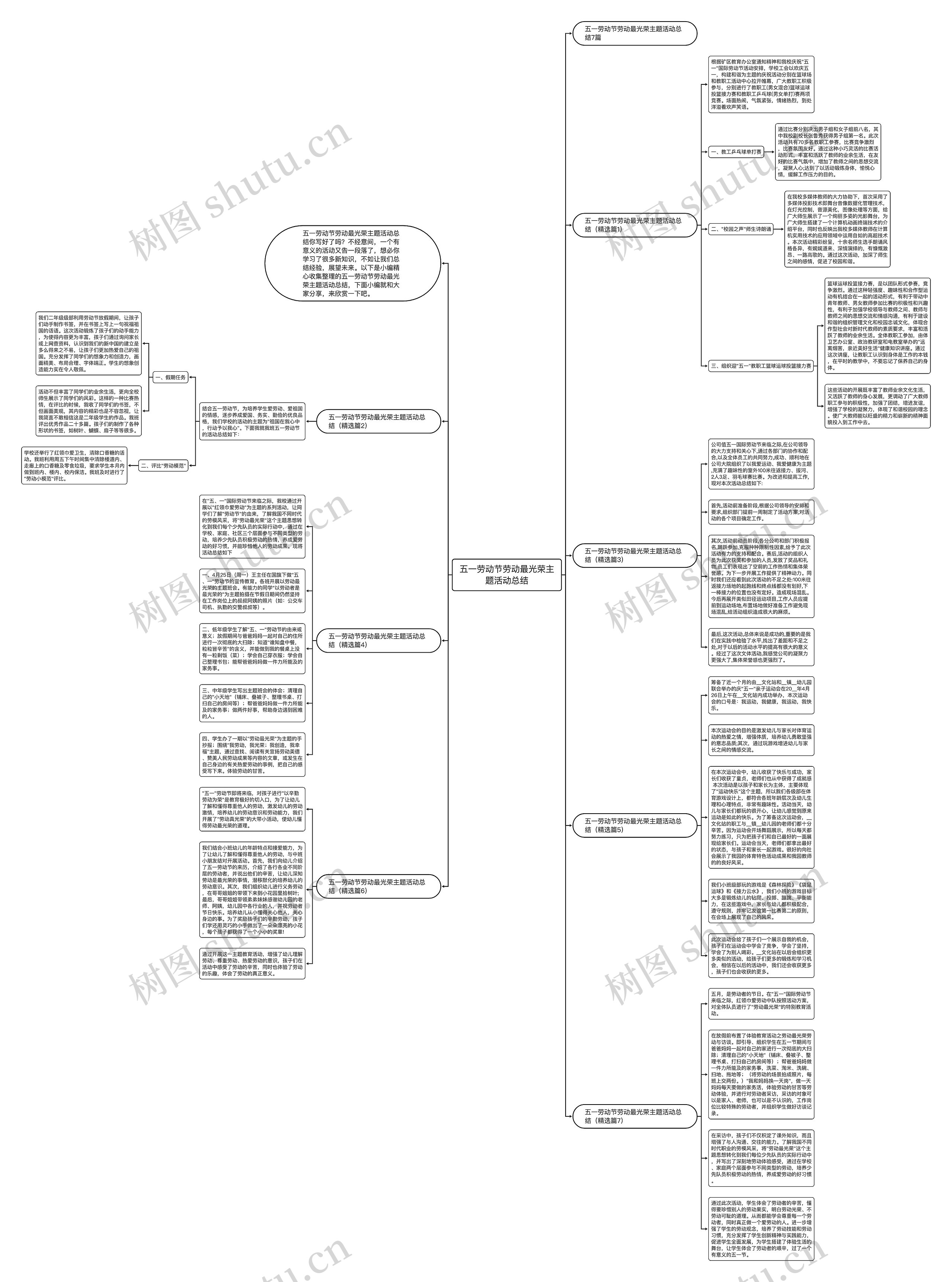 五一劳动节劳动最光荣主题活动总结思维导图