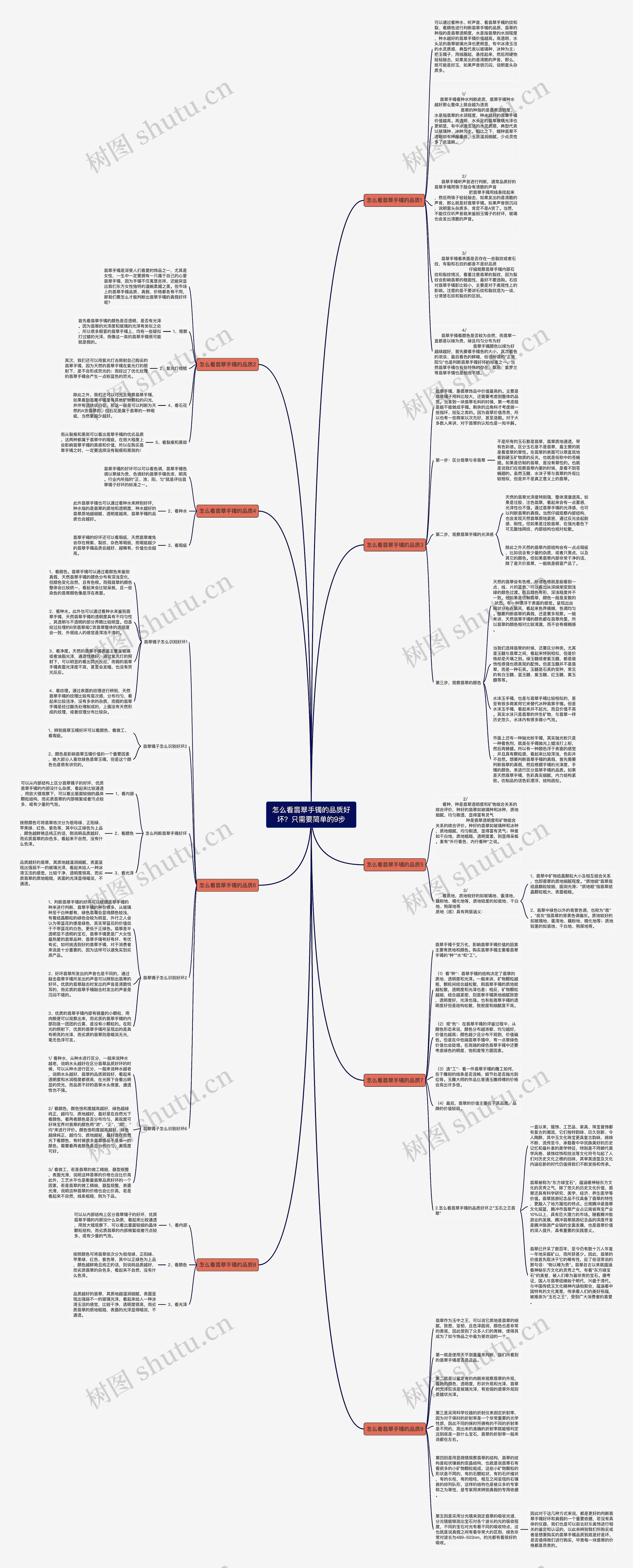 怎么看翡翠手镯的品质好坏？只需要简单的9步思维导图