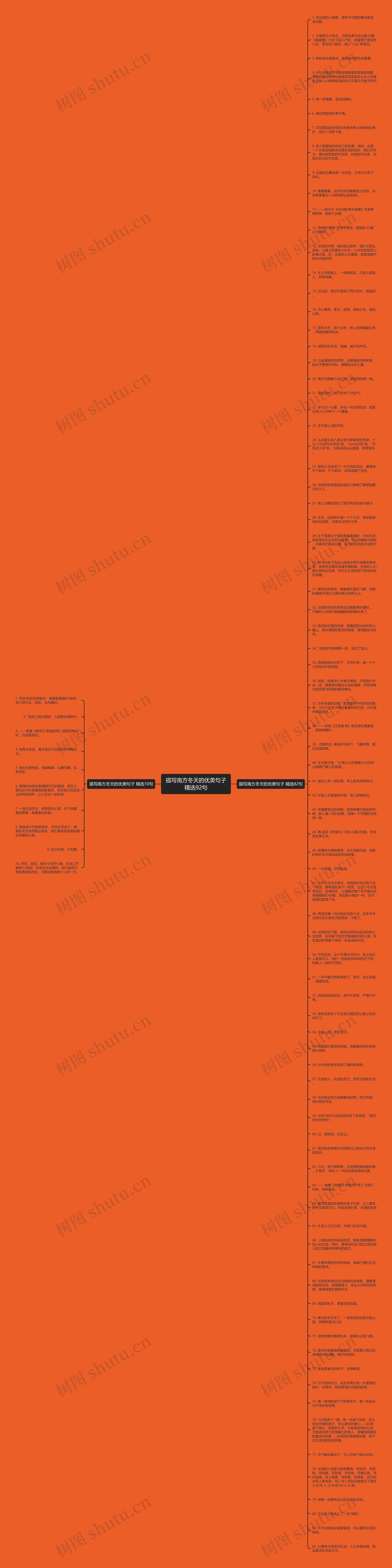 描写南方冬天的优美句子精选92句思维导图