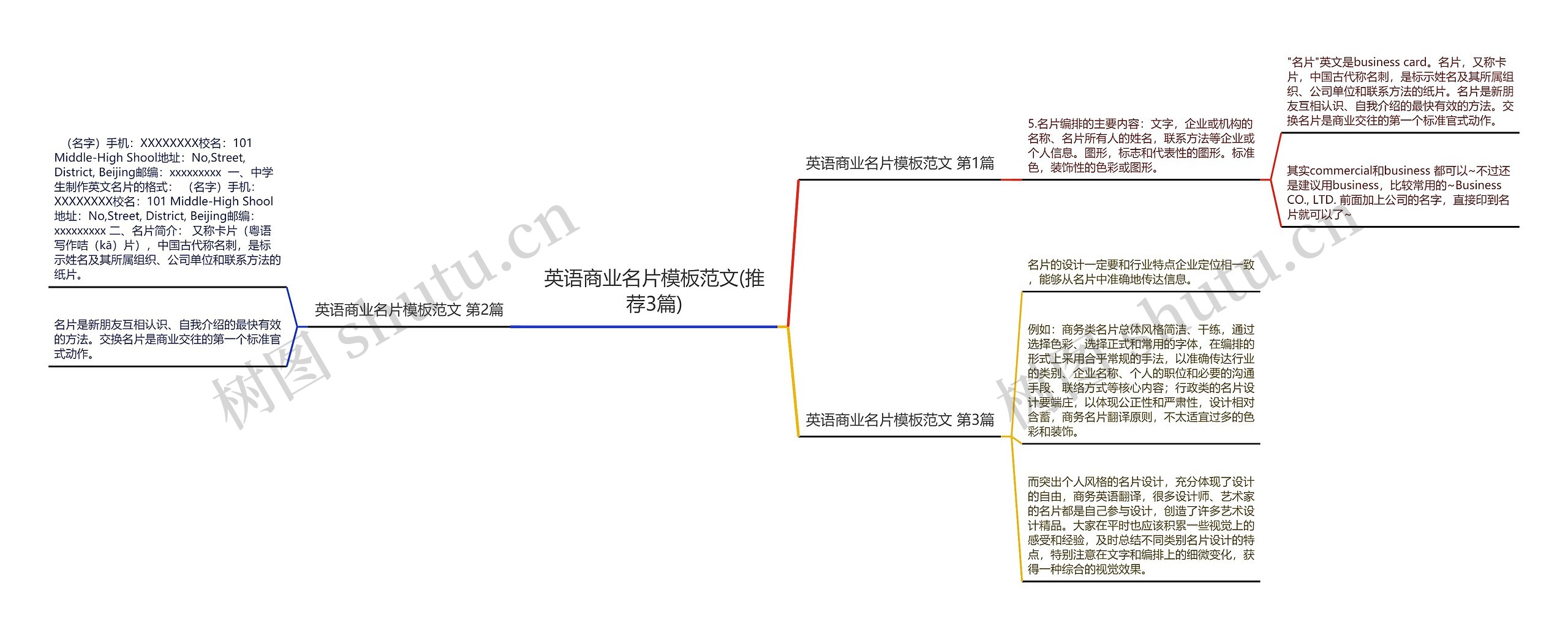 英语商业名片模板范文(推荐3篇)