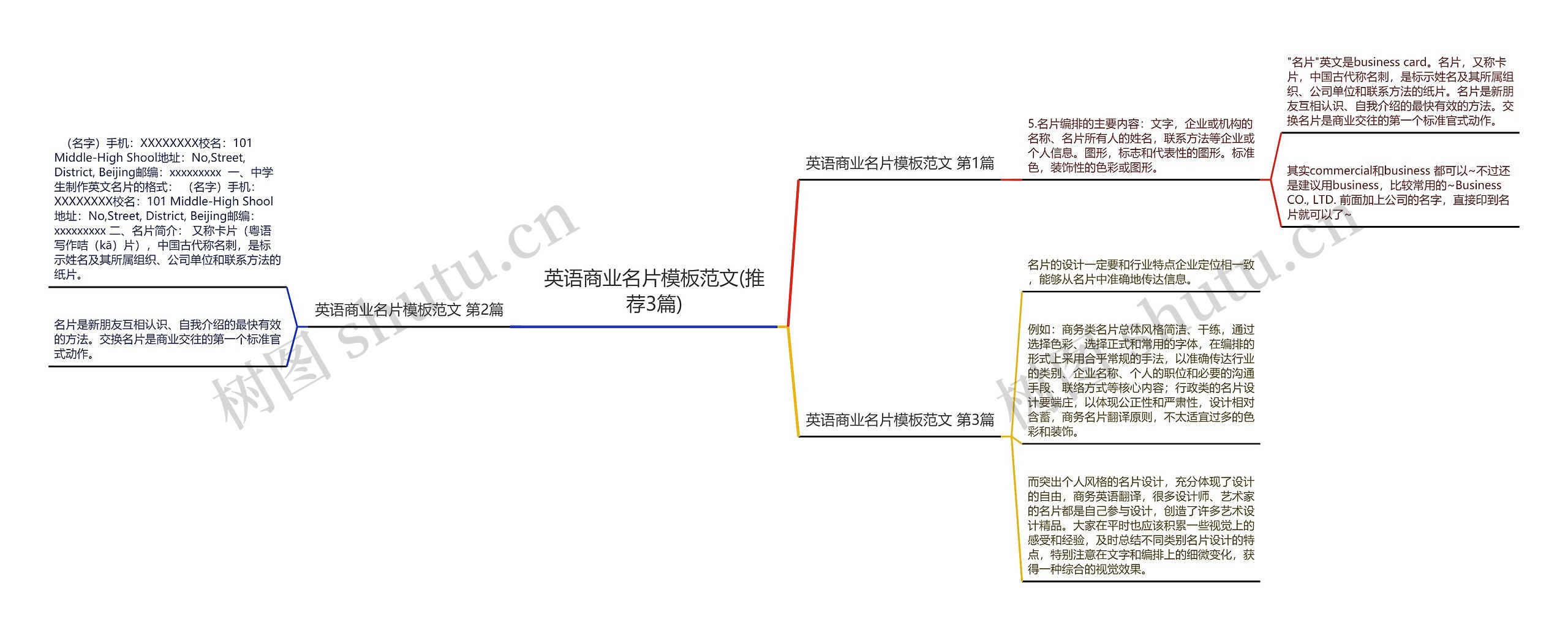 英语商业名片范文(推荐3篇)思维导图