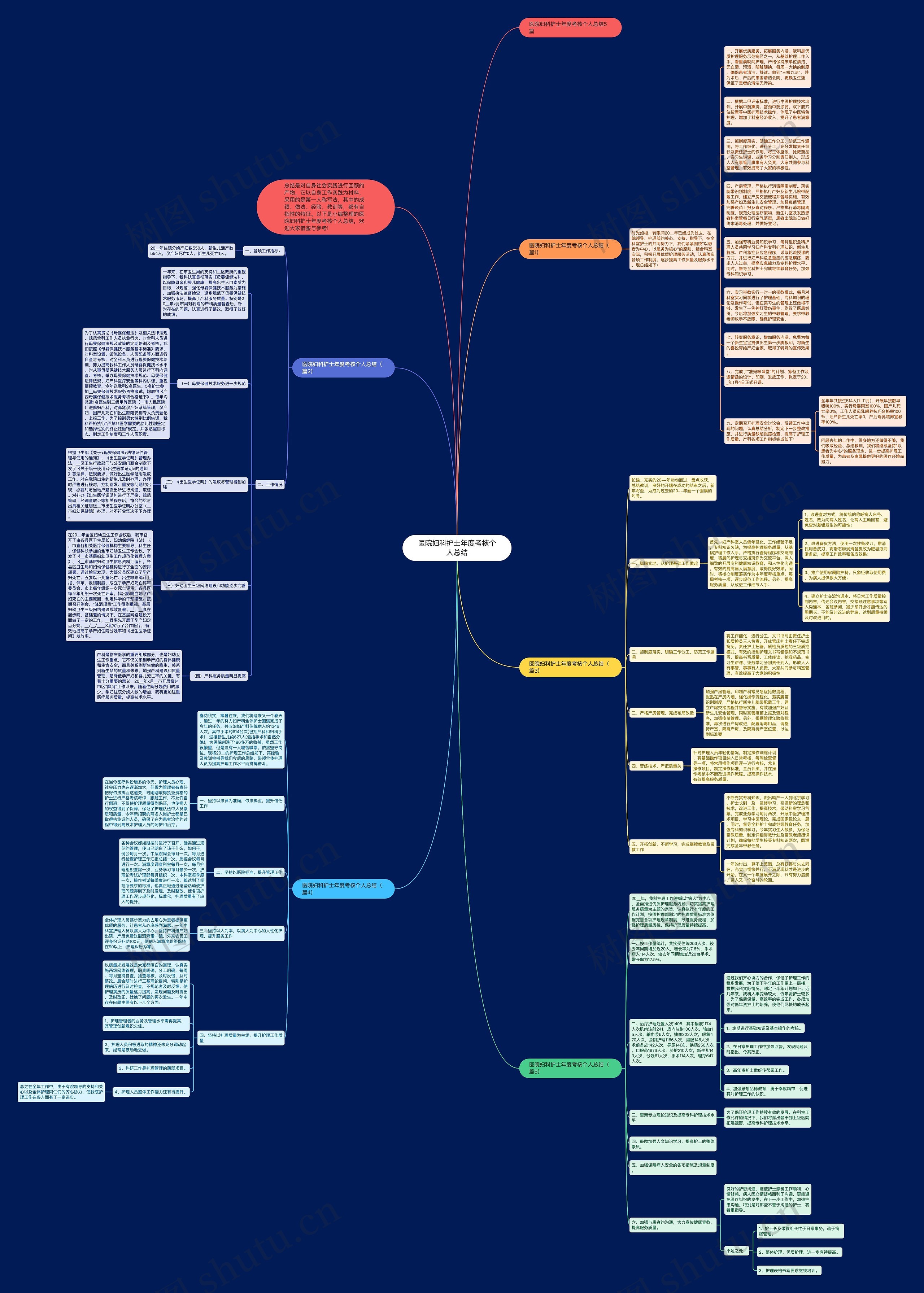 医院妇科护士年度考核个人总结思维导图