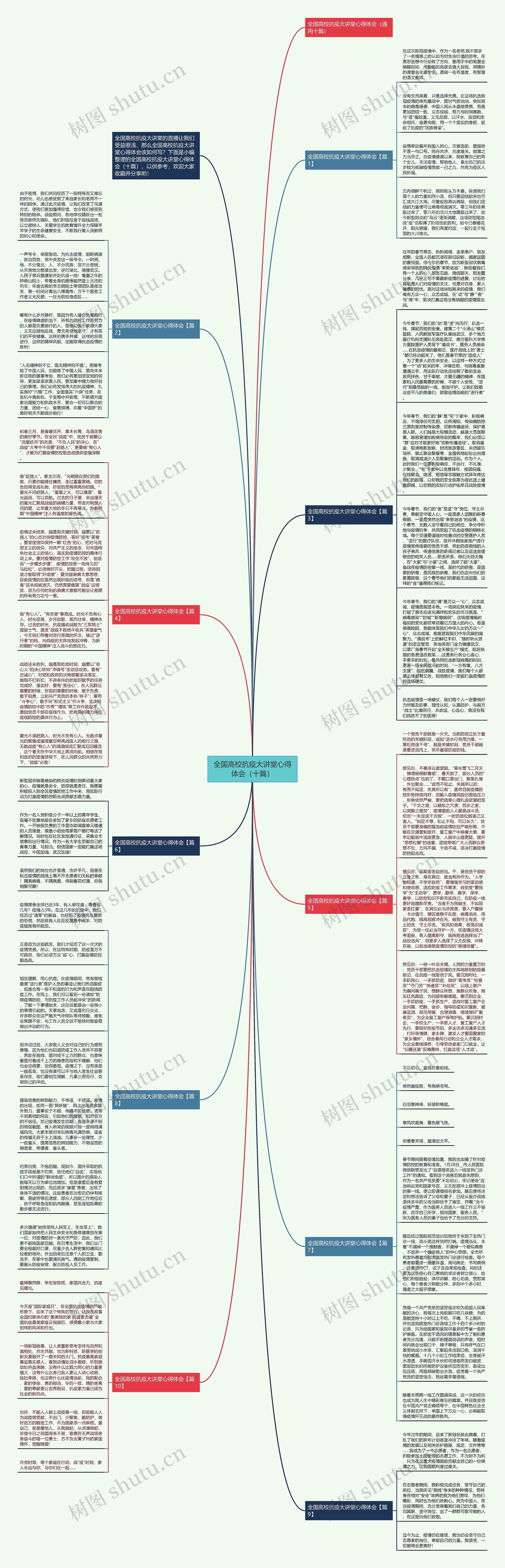 全国高校抗疫大讲堂心得体会（十篇）思维导图