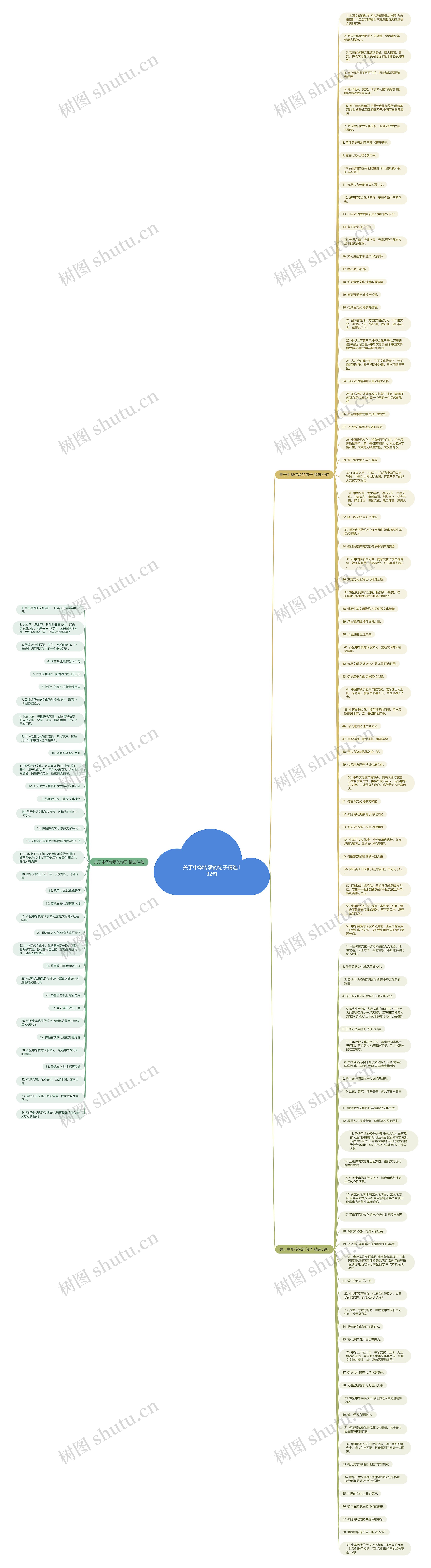 关于中华传承的句子精选132句思维导图