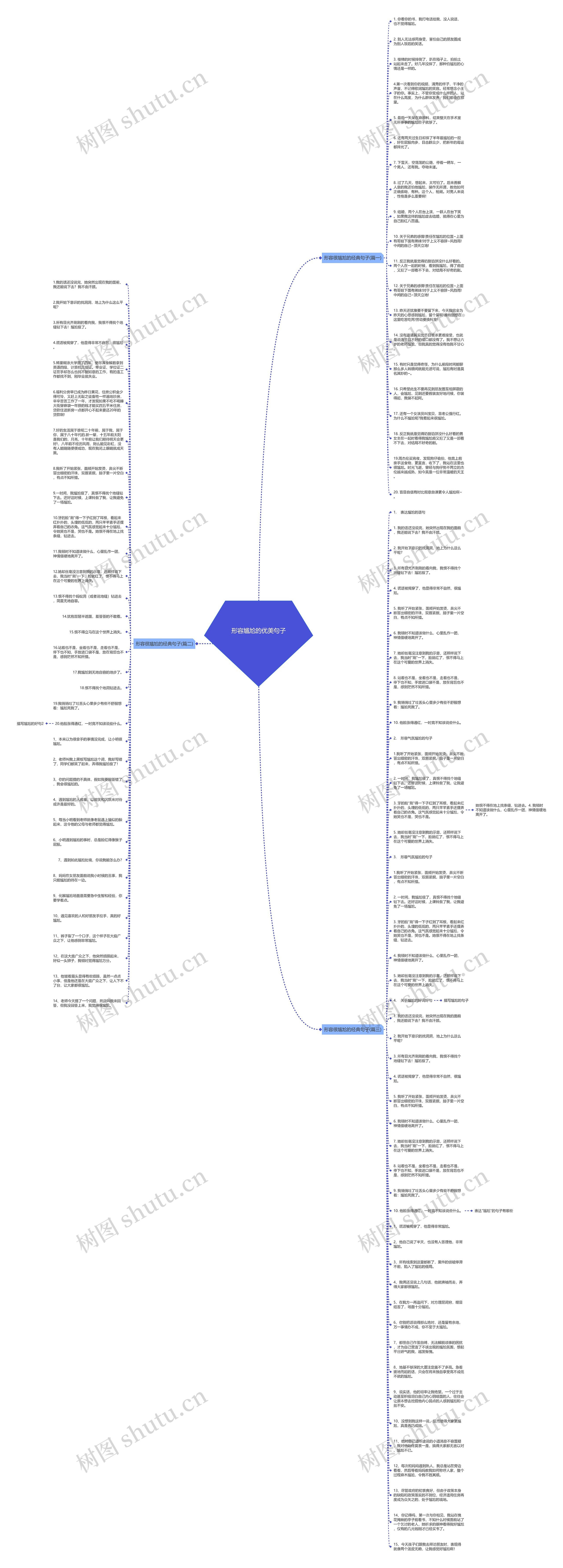 形容尴尬的优美句子思维导图