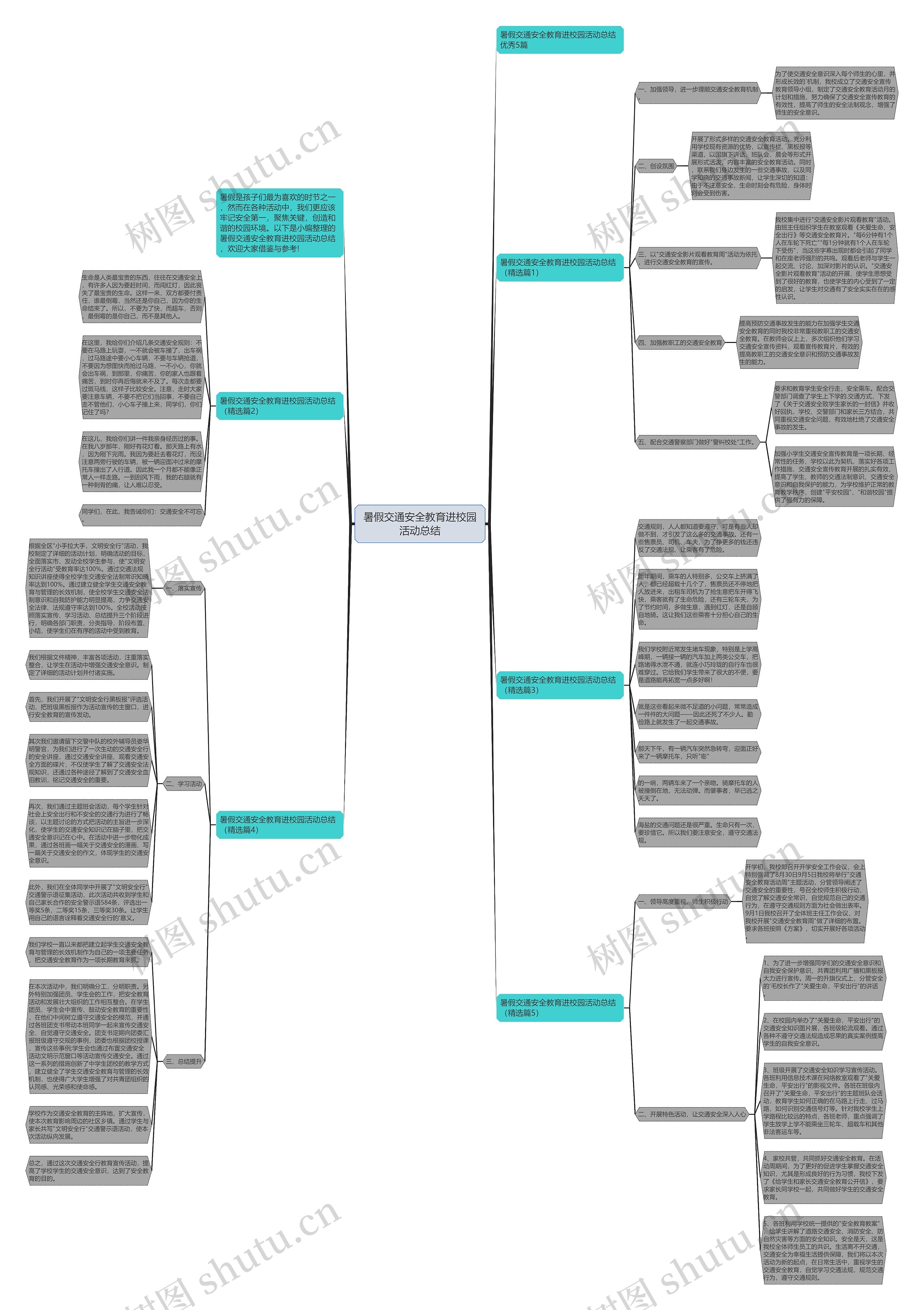 暑假交通安全教育进校园活动总结思维导图高清图 暑假交通安全教育进校园活动总结思维导图