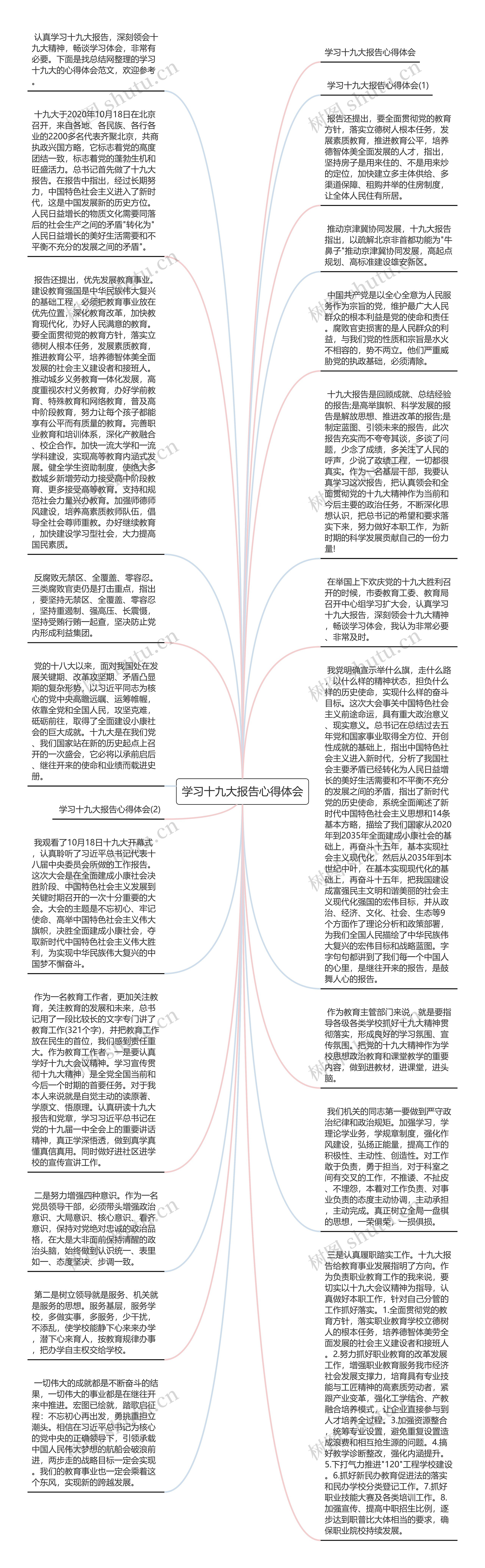 学习十九大报告心得体会思维导图