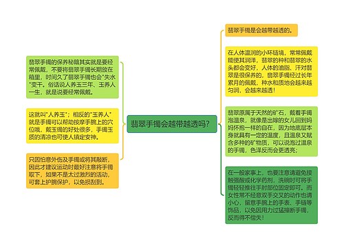 翡翠手镯会越带越透吗？