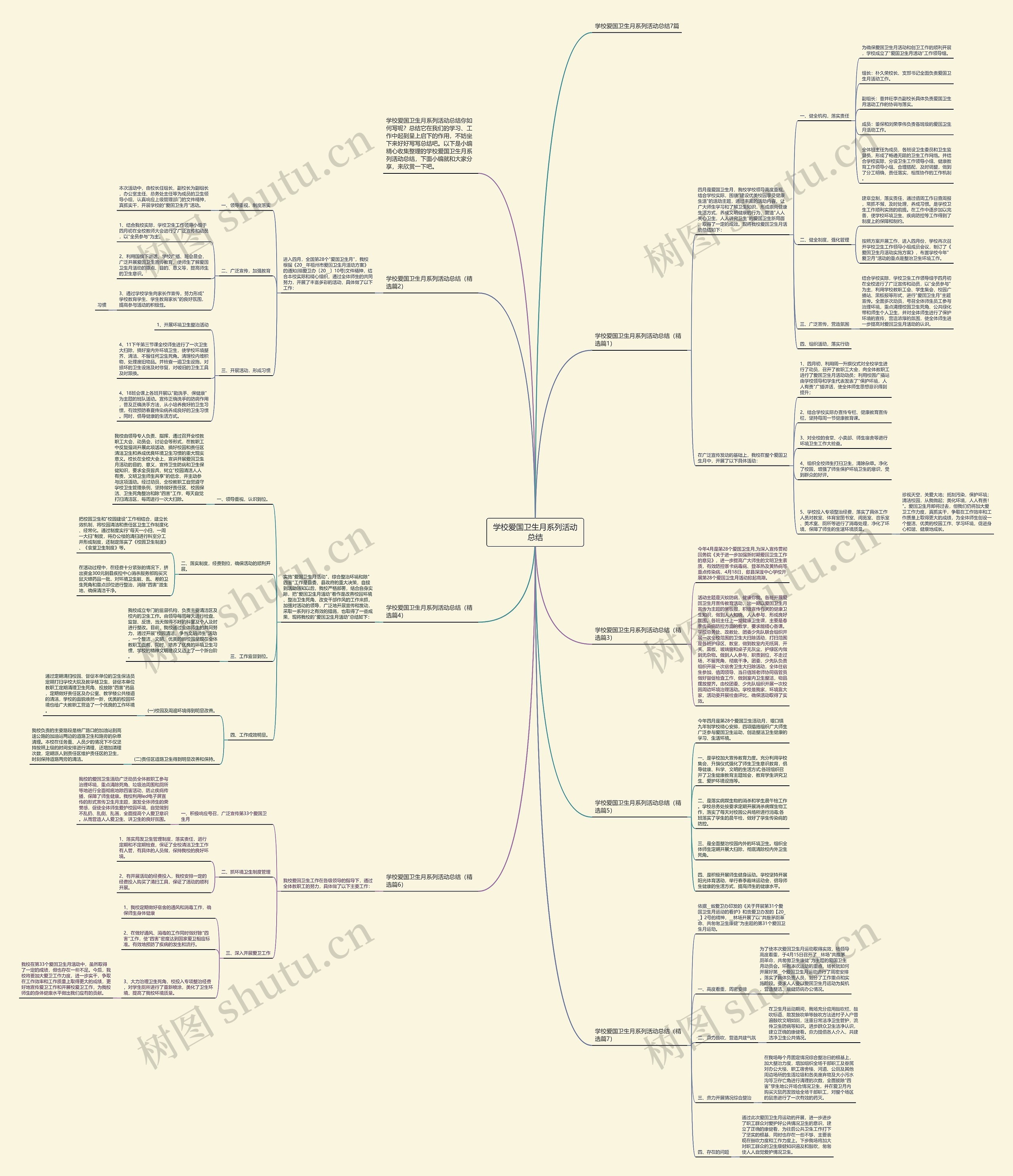 学校爱国卫生月系列活动总结思维导图