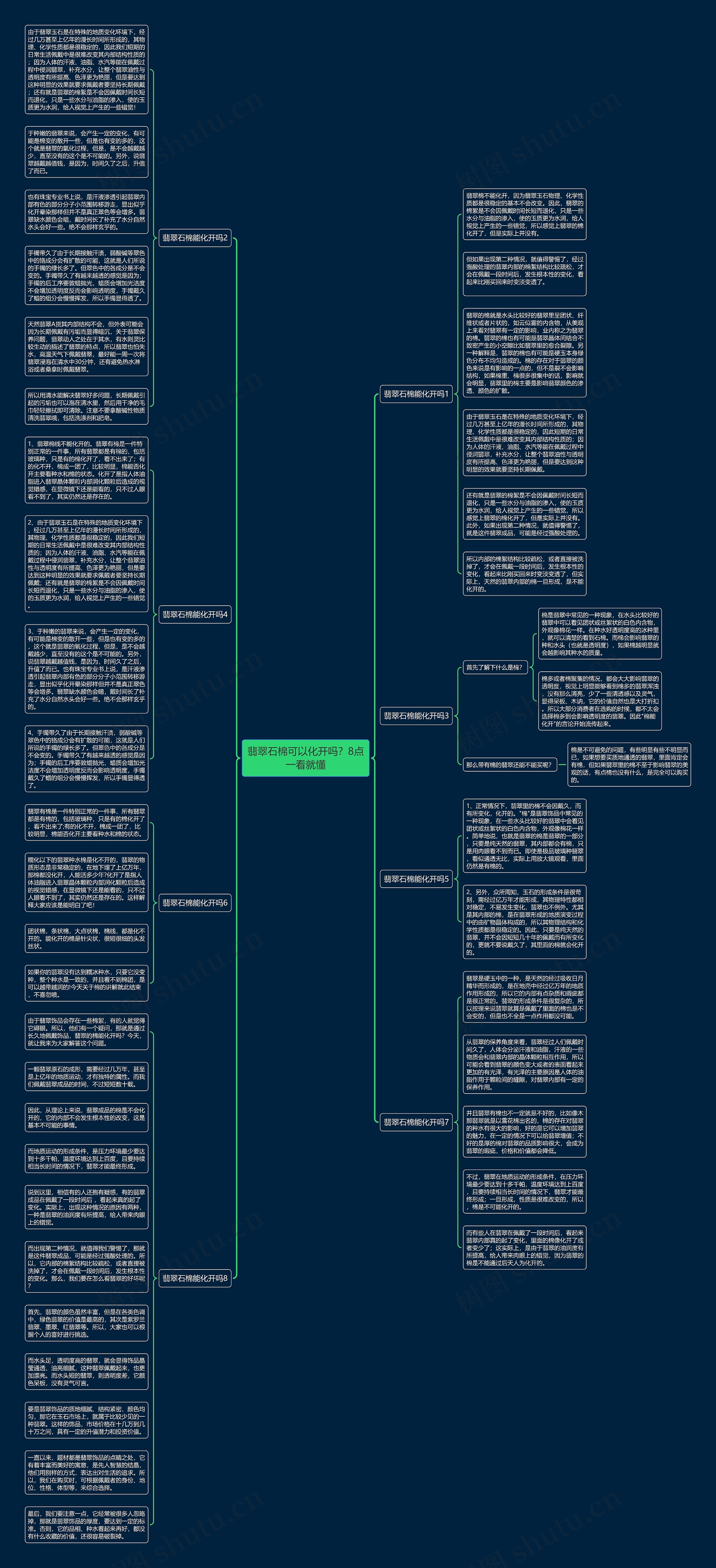 翡翠石棉可以化开吗?8点一看就懂思维导图高清图 翡翠石棉可以化开吗?8点一看就懂思维导图