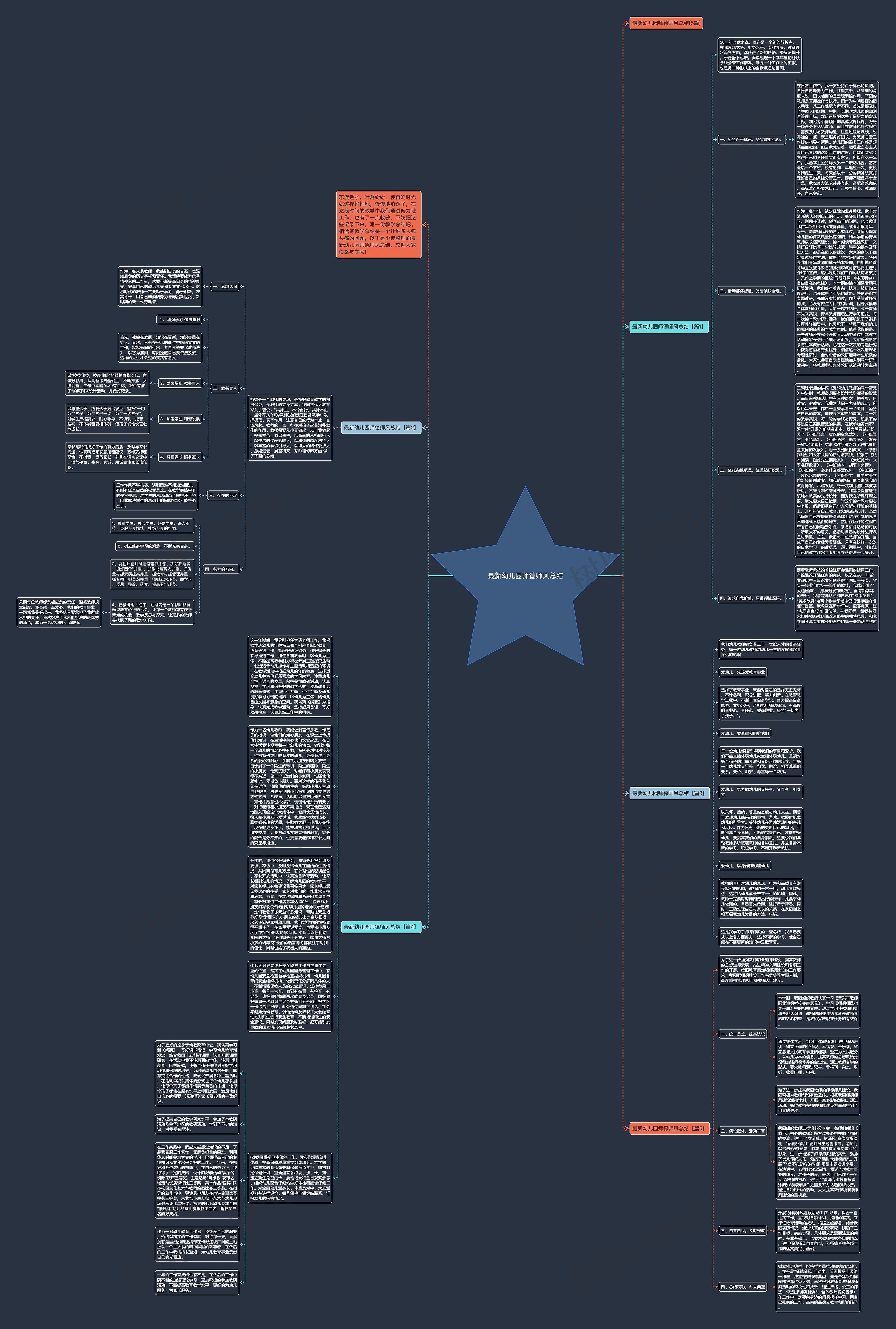 最新幼儿园师德师风总结思维导图