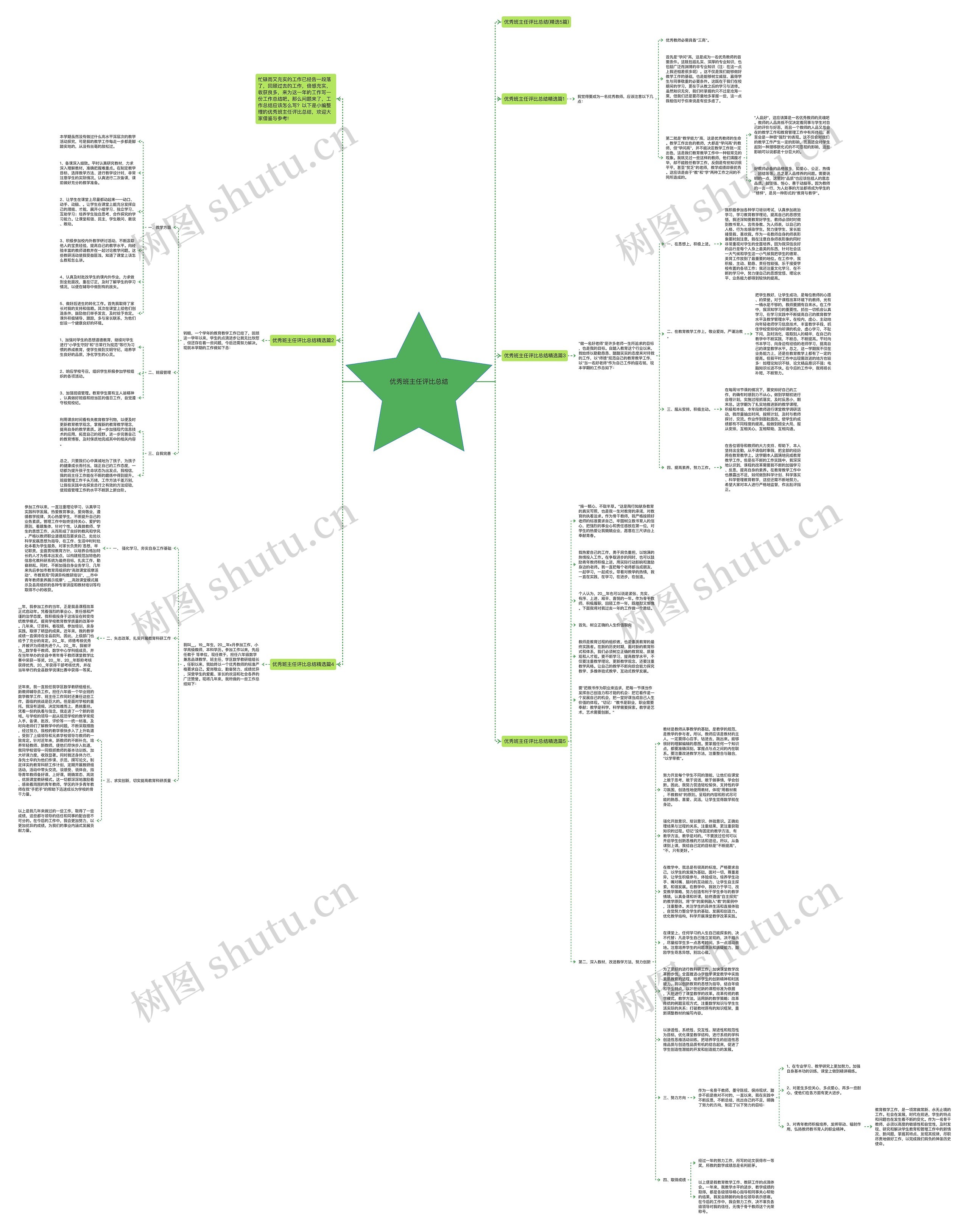 优秀班主任评比总结思维导图